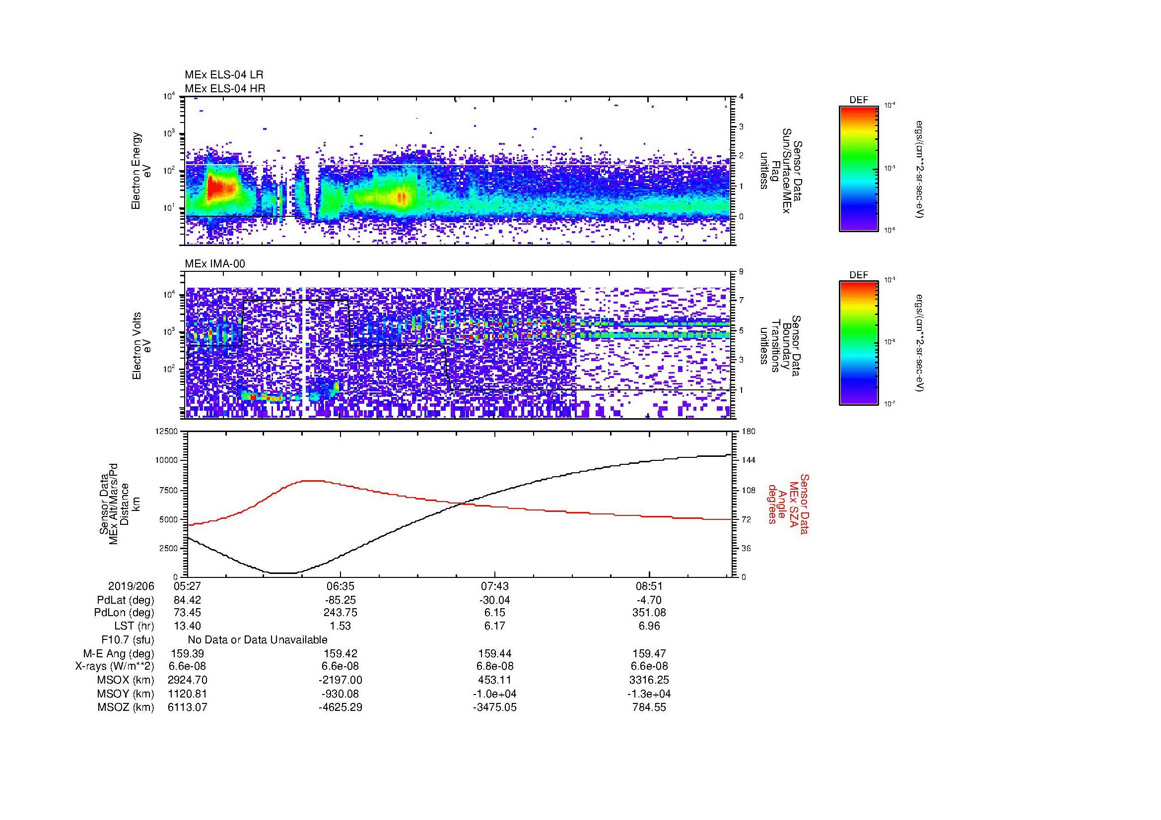 SurveyImages/MAVBS_MExBS_2019206_0527_2019206_0929_B_Quicklook_ELS04_IMA00.gif