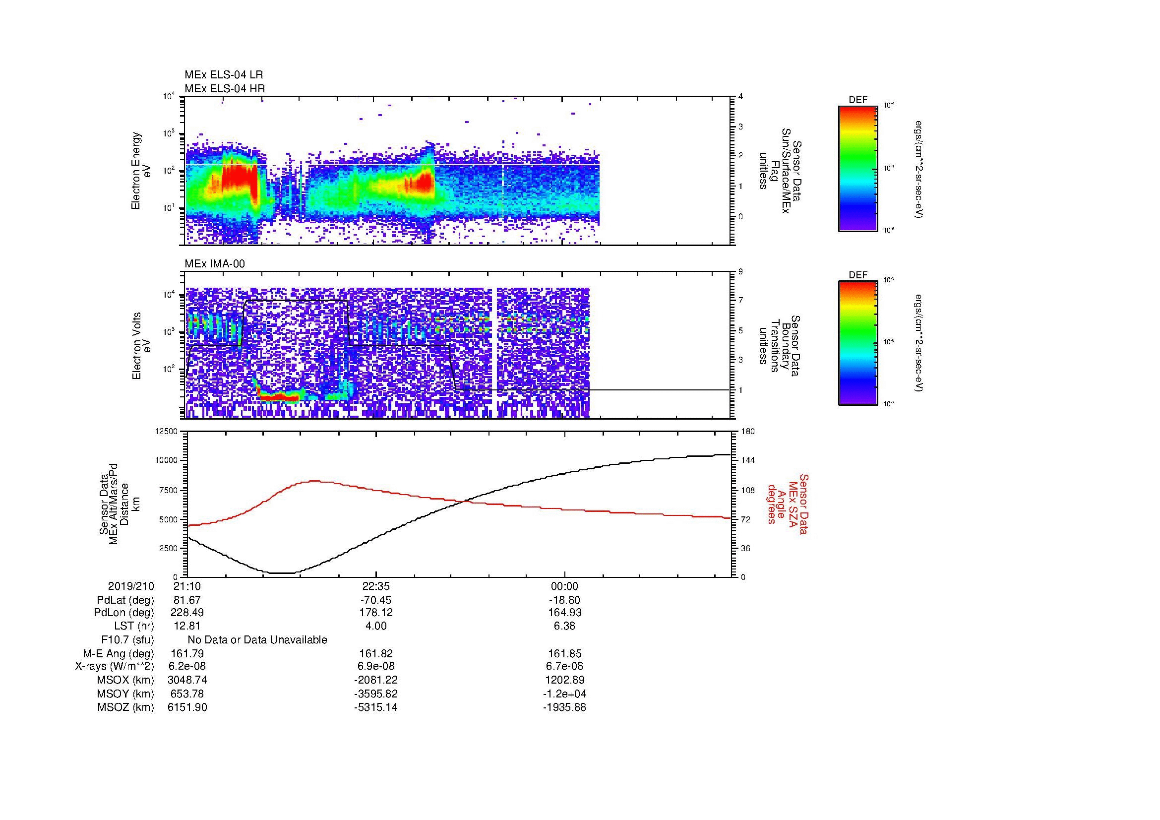 SurveyImages/MAVBS_MExBS_2019210_2110_2019211_0117_B_Quicklook_ELS04_IMA00.gif