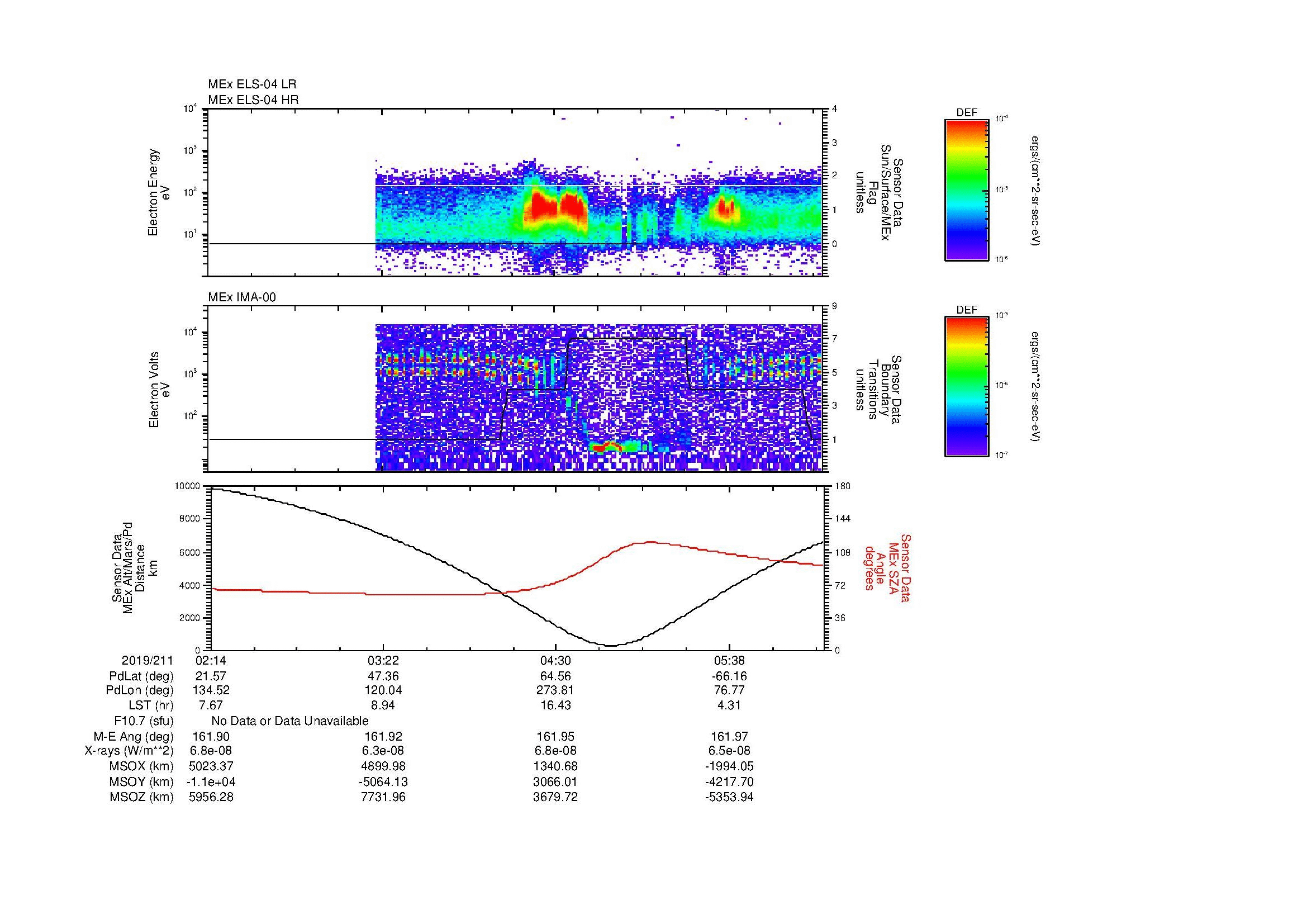 SurveyImages/MAVBS_MExBS_2019211_0214_2019211_0617_B_Quicklook_ELS04_IMA00.gif