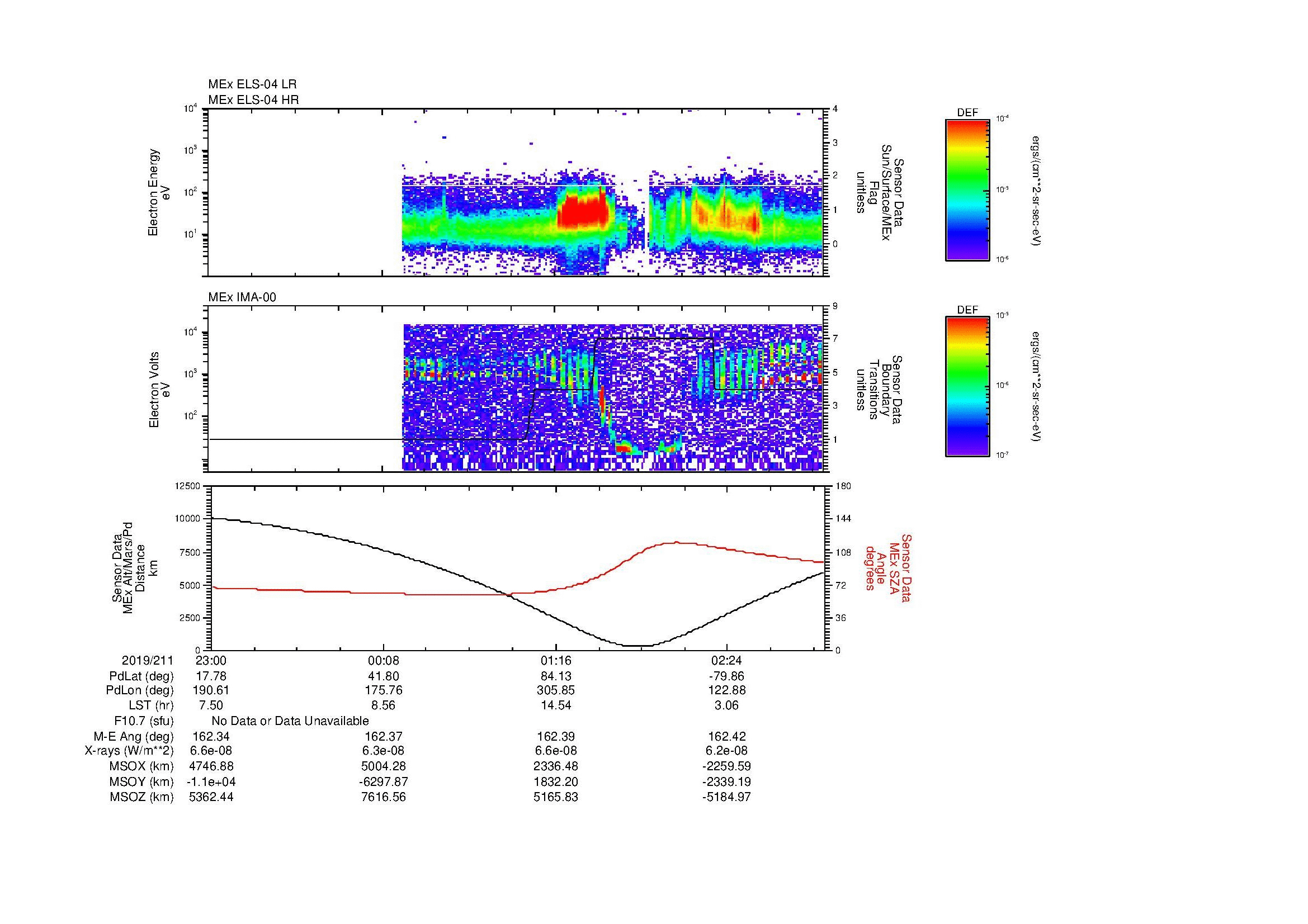 SurveyImages/MAVBS_MExBS_2019211_2300_2019212_0304_B_Quicklook_ELS04_IMA00.gif
