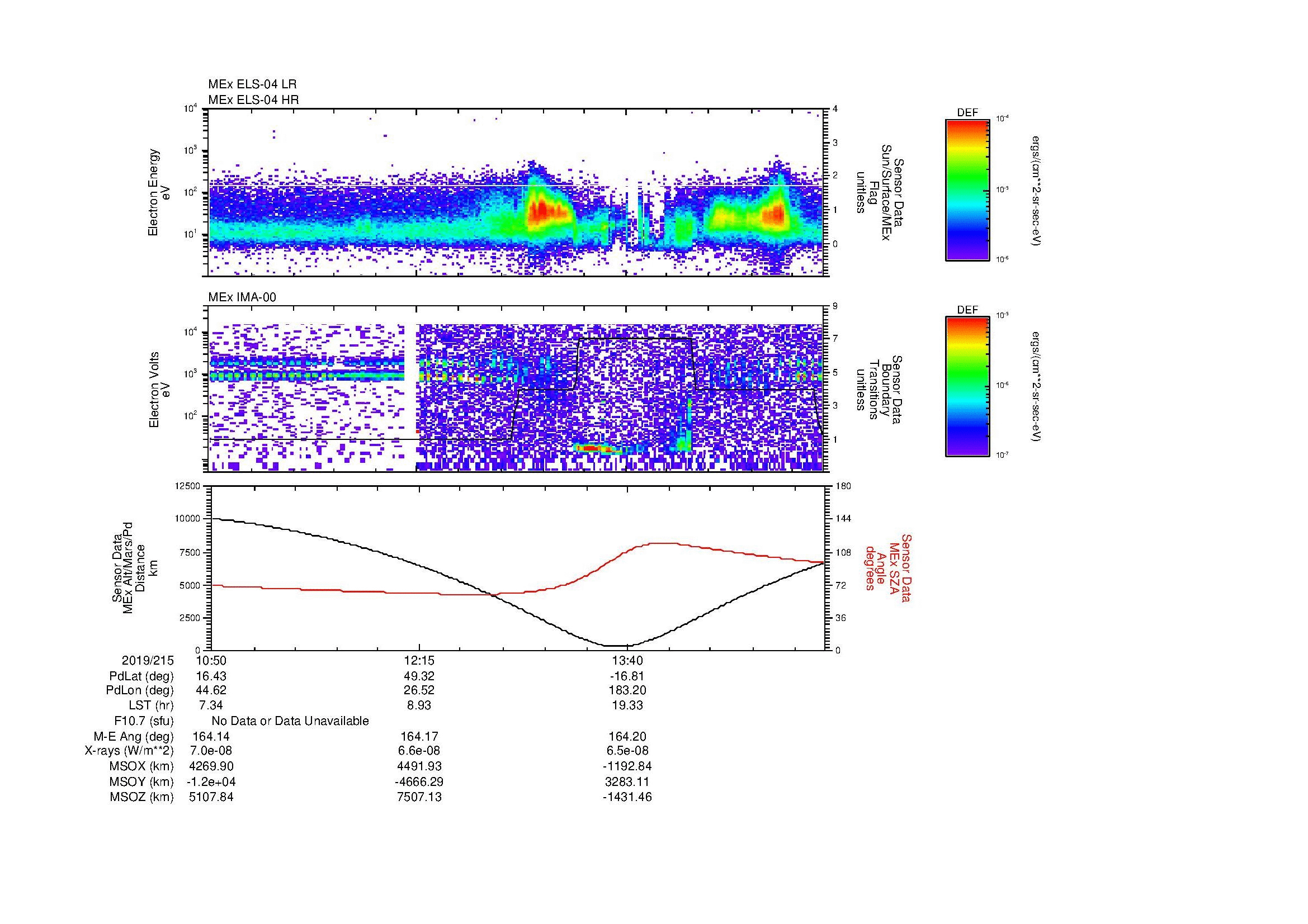SurveyImages/MAVBS_MExBS_2019215_1050_2019215_1502_B_Quicklook_ELS04_IMA00.gif