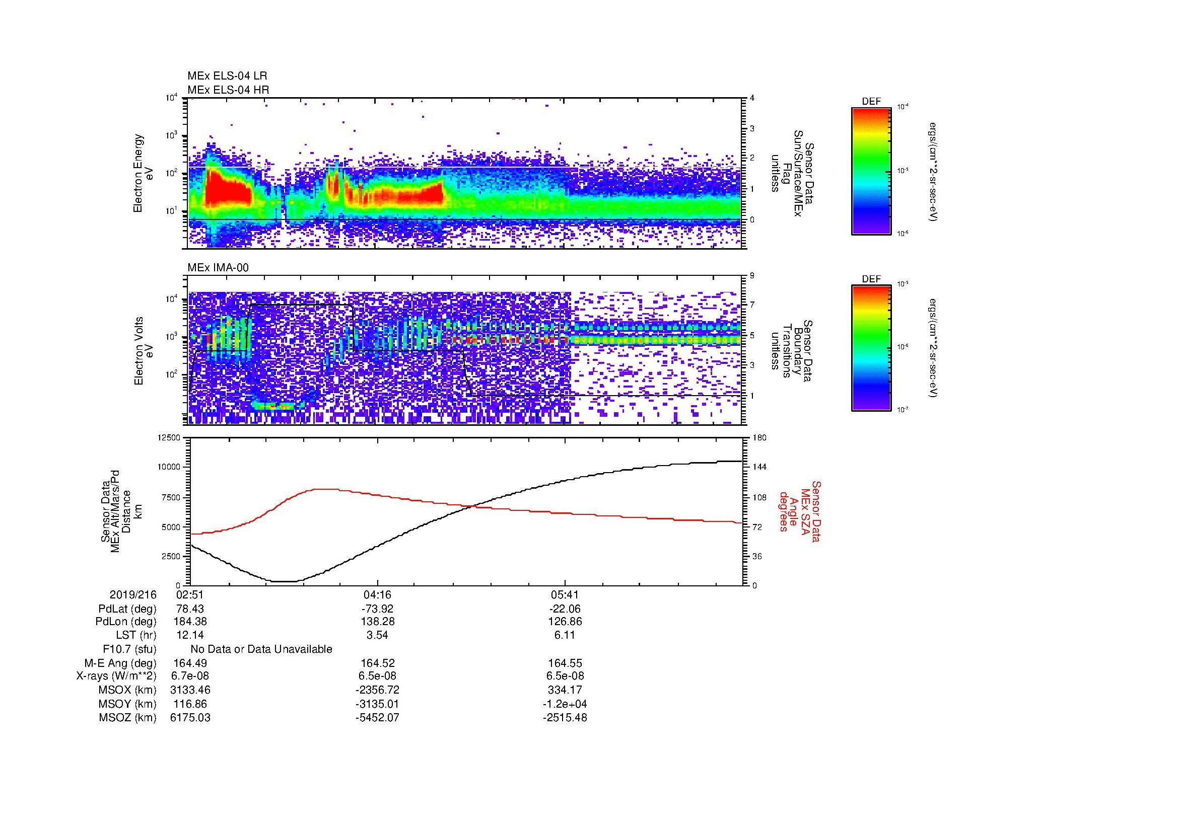 SurveyImages/MAVBS_MExBS_2019216_0251_2019216_0703_B_Quicklook_ELS04_IMA00.gif