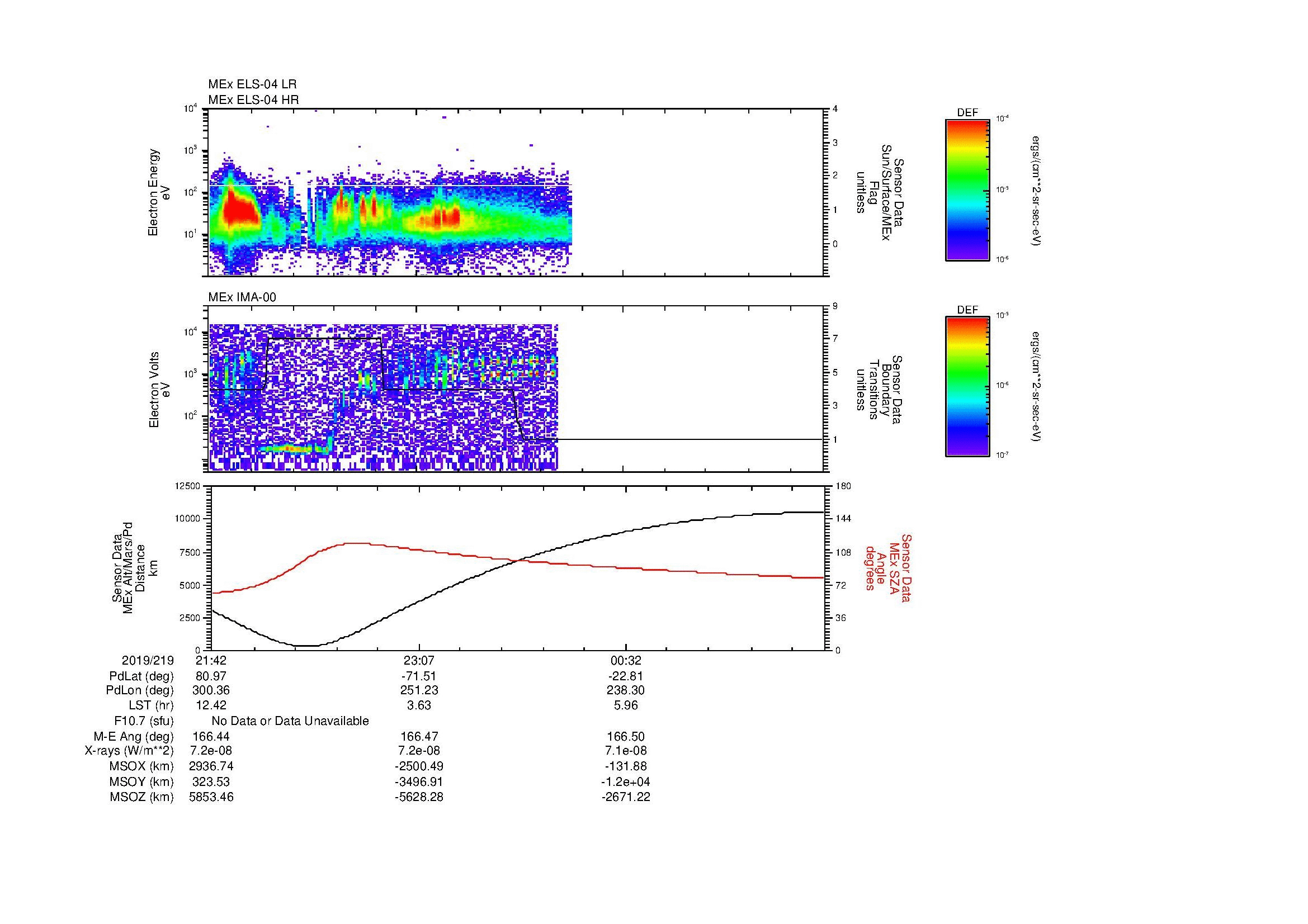 SurveyImages/MAVBS_MExBS_2019219_2142_2019220_0155_B_Quicklook_ELS04_IMA00.gif