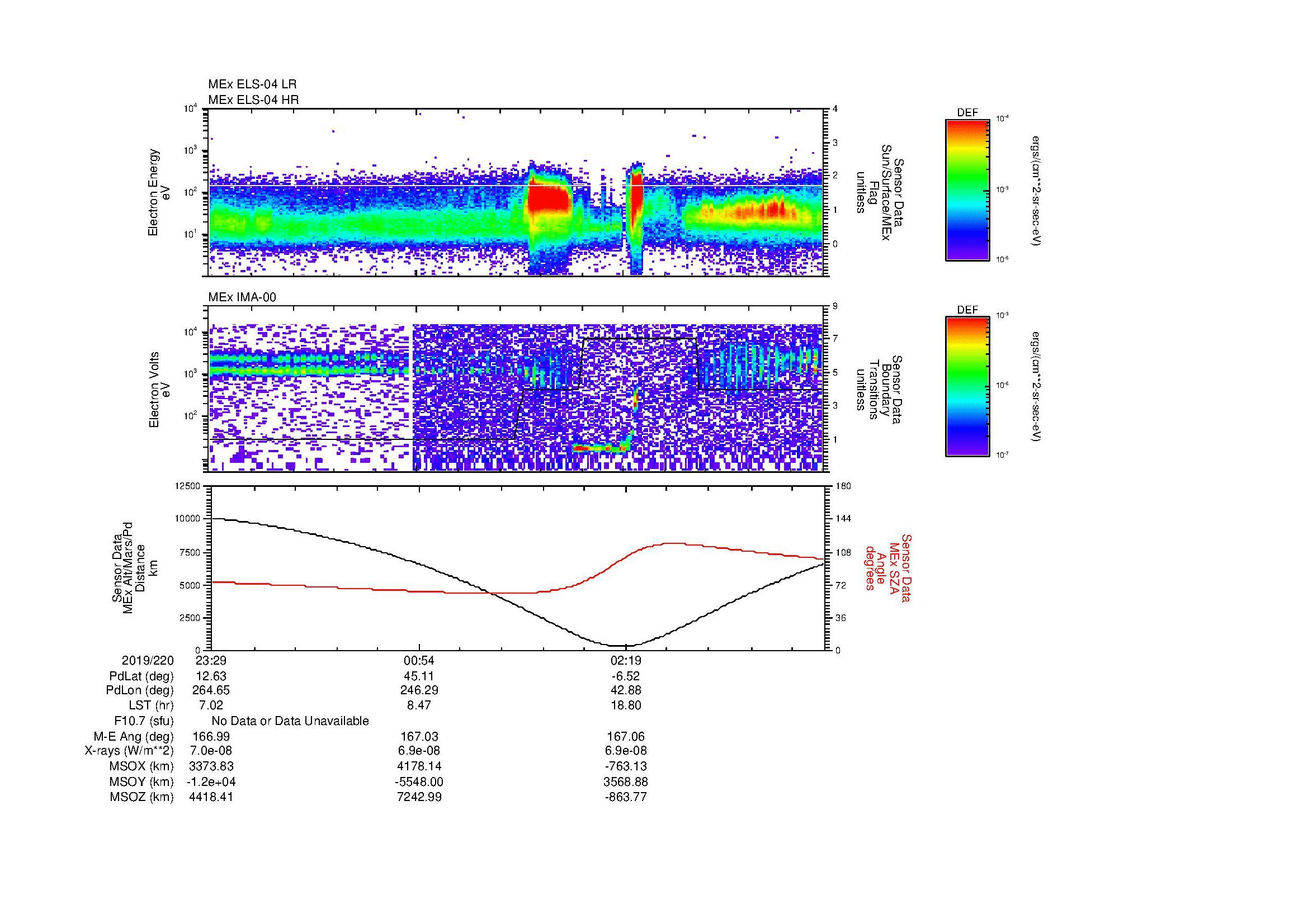 SurveyImages/MAVBS_MExBS_2019220_2329_2019221_0342_B_Quicklook_ELS04_IMA00.gif