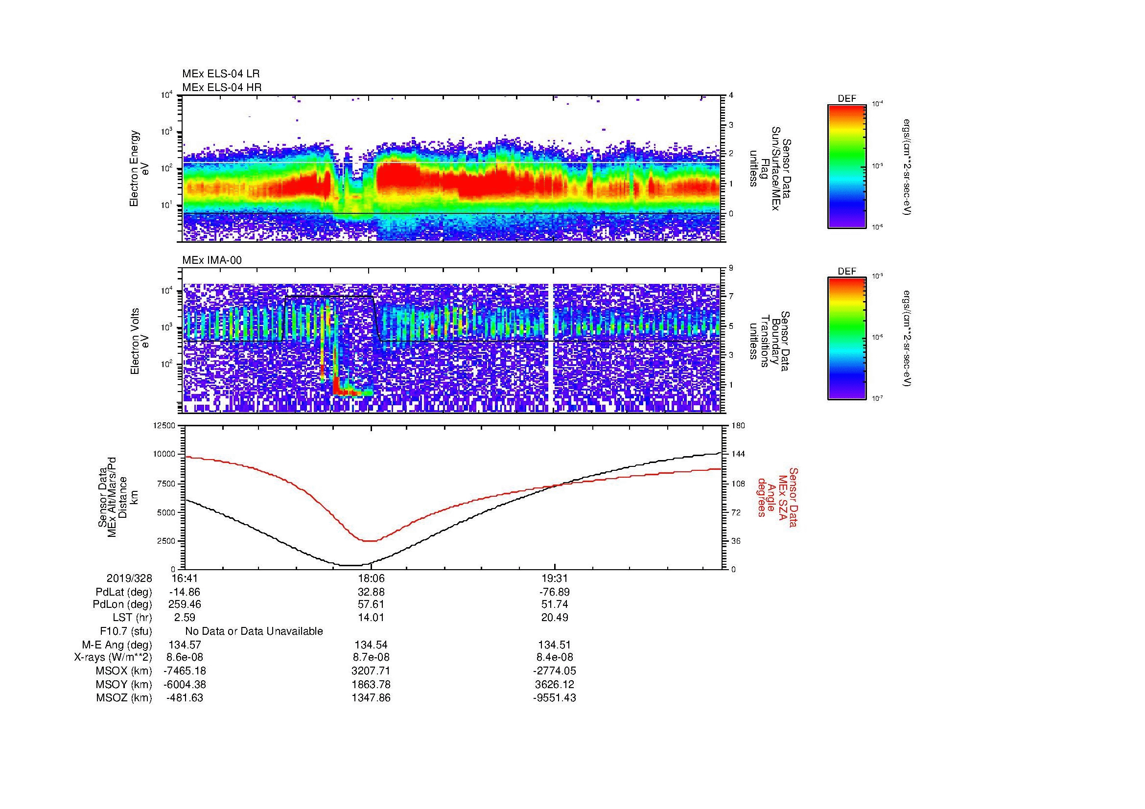 SurveyImages/MAVBS_MExBS_2019328_1641_2019328_2049_B_Quicklook_ELS04_IMA00.gif