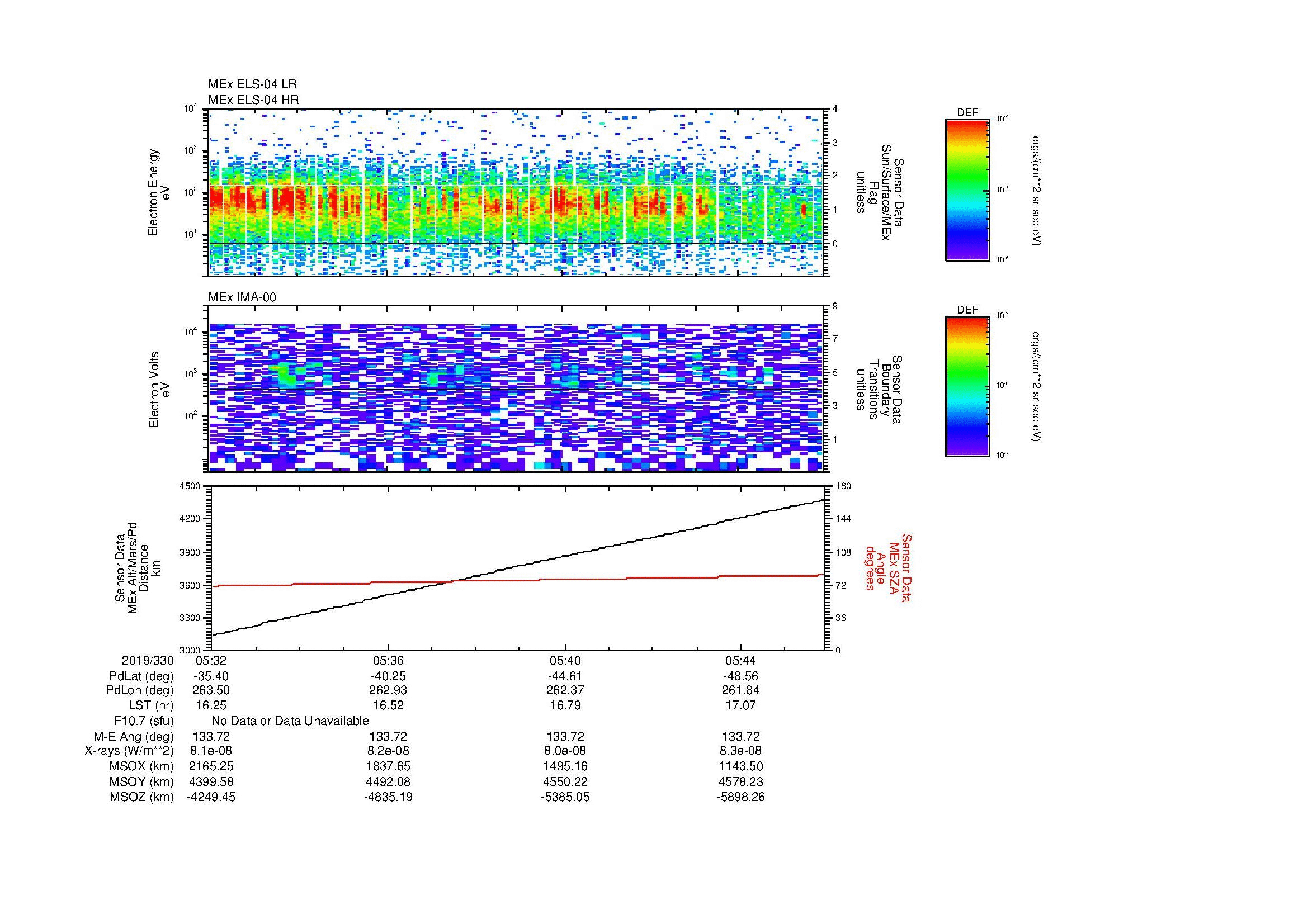 SurveyImages/MAVBS_MExBS_2019330_0532_2019330_0546_C_Quicklook_ELS04_IMA00.gif