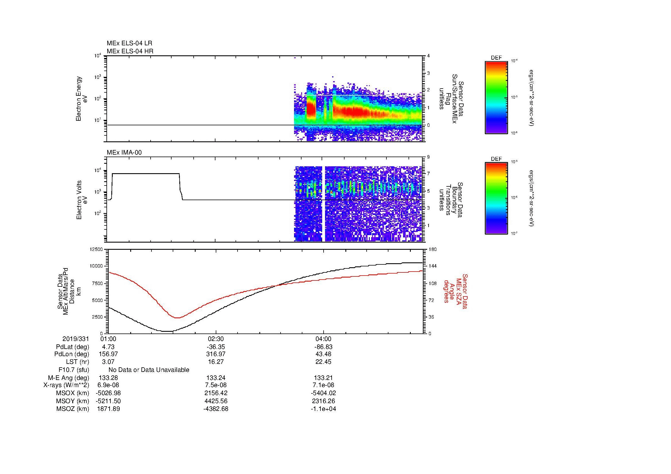 SurveyImages/MAVBS_MExBS_2019331_0100_2019331_0525_B_Quicklook_ELS04_IMA00.gif
