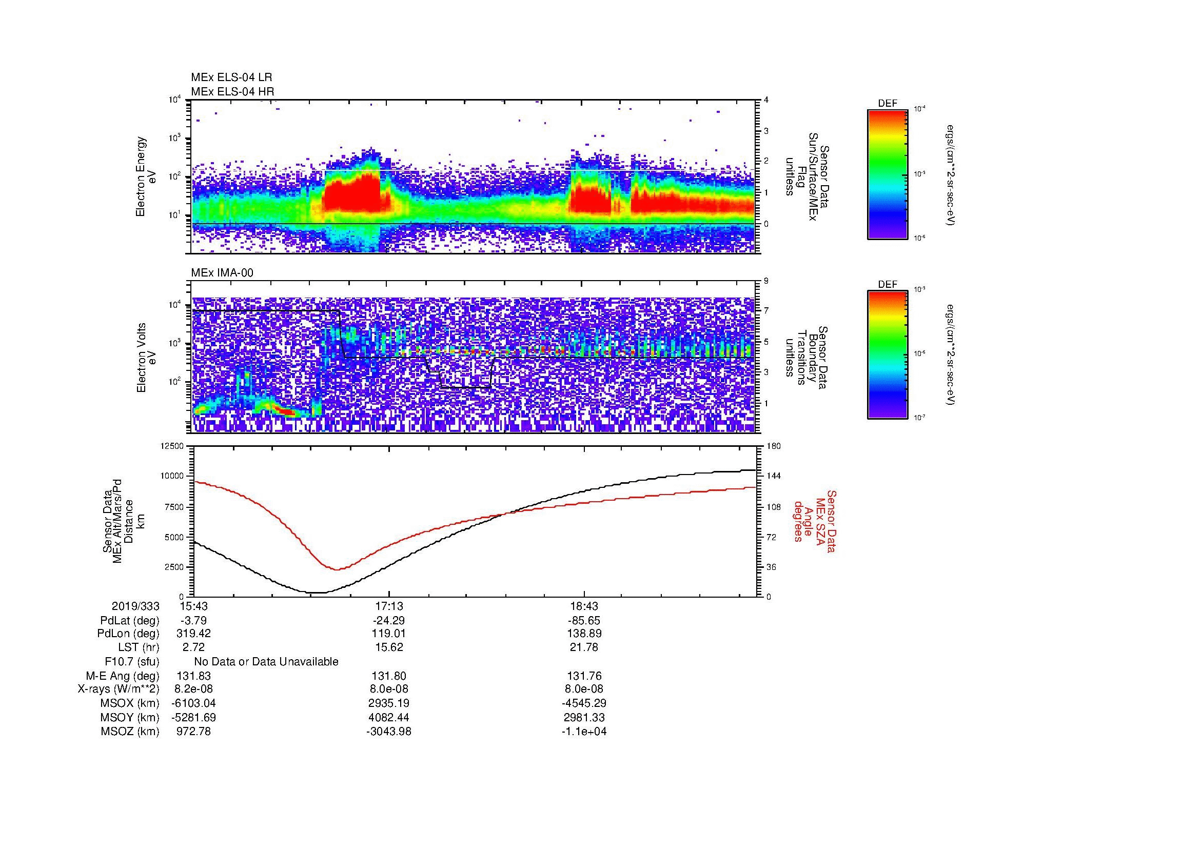 SurveyImages/MAVBS_MExBS_2019333_1543_2019333_2005_B_Quicklook_ELS04_IMA00.gif