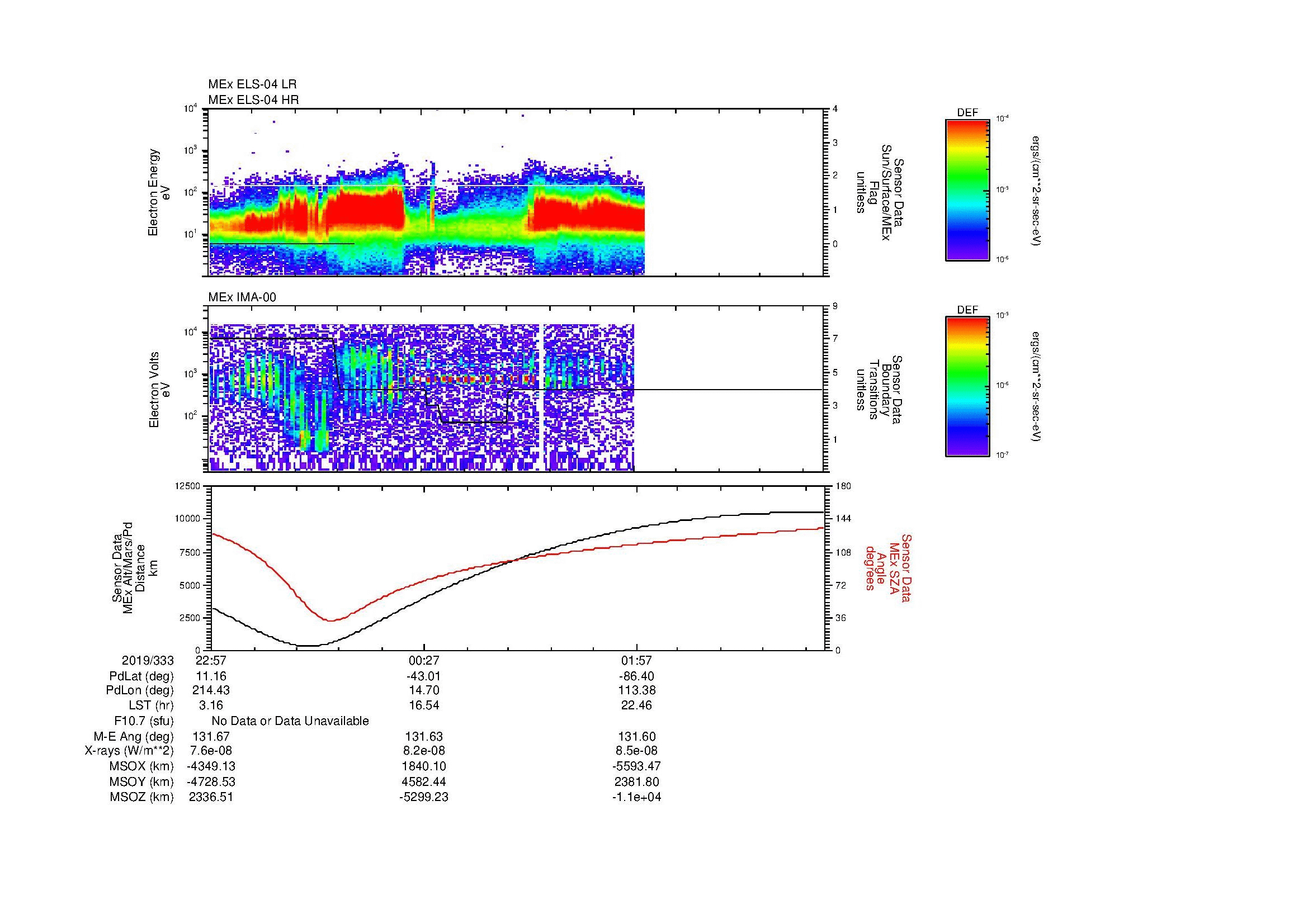 SurveyImages/MAVBS_MExBS_2019333_2257_2019334_0319_B_Quicklook_ELS04_IMA00.gif