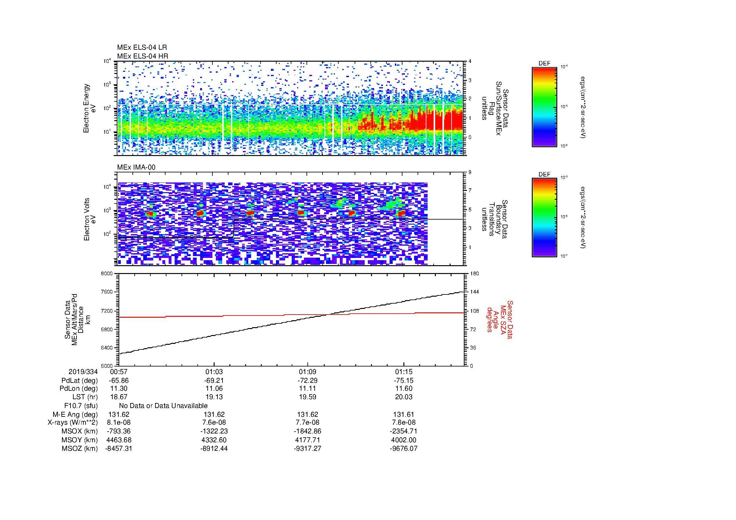 SurveyImages/MAVBS_MExBS_2019334_0057_2019334_0119_C_Quicklook_ELS04_IMA00.gif