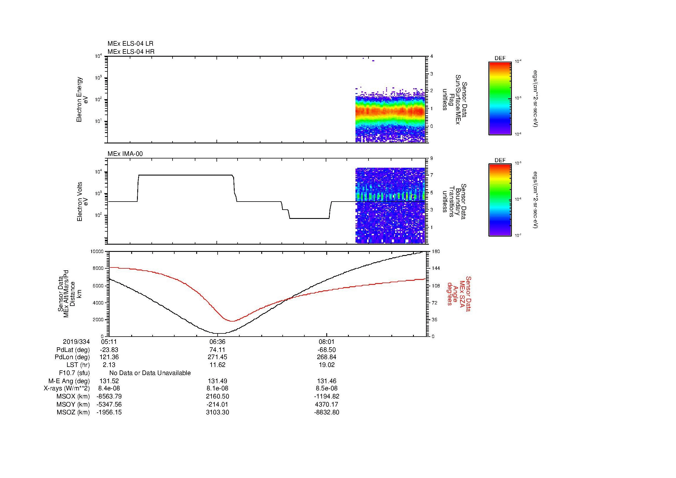 SurveyImages/MAVBS_MExBS_2019334_0511_2019334_0921_B_Quicklook_ELS04_IMA00.gif