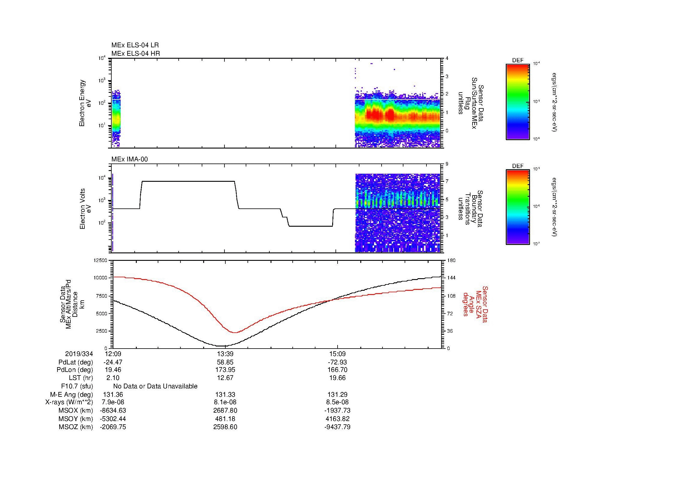SurveyImages/MAVBS_MExBS_2019334_1209_2019334_1634_B_Quicklook_ELS04_IMA00.gif