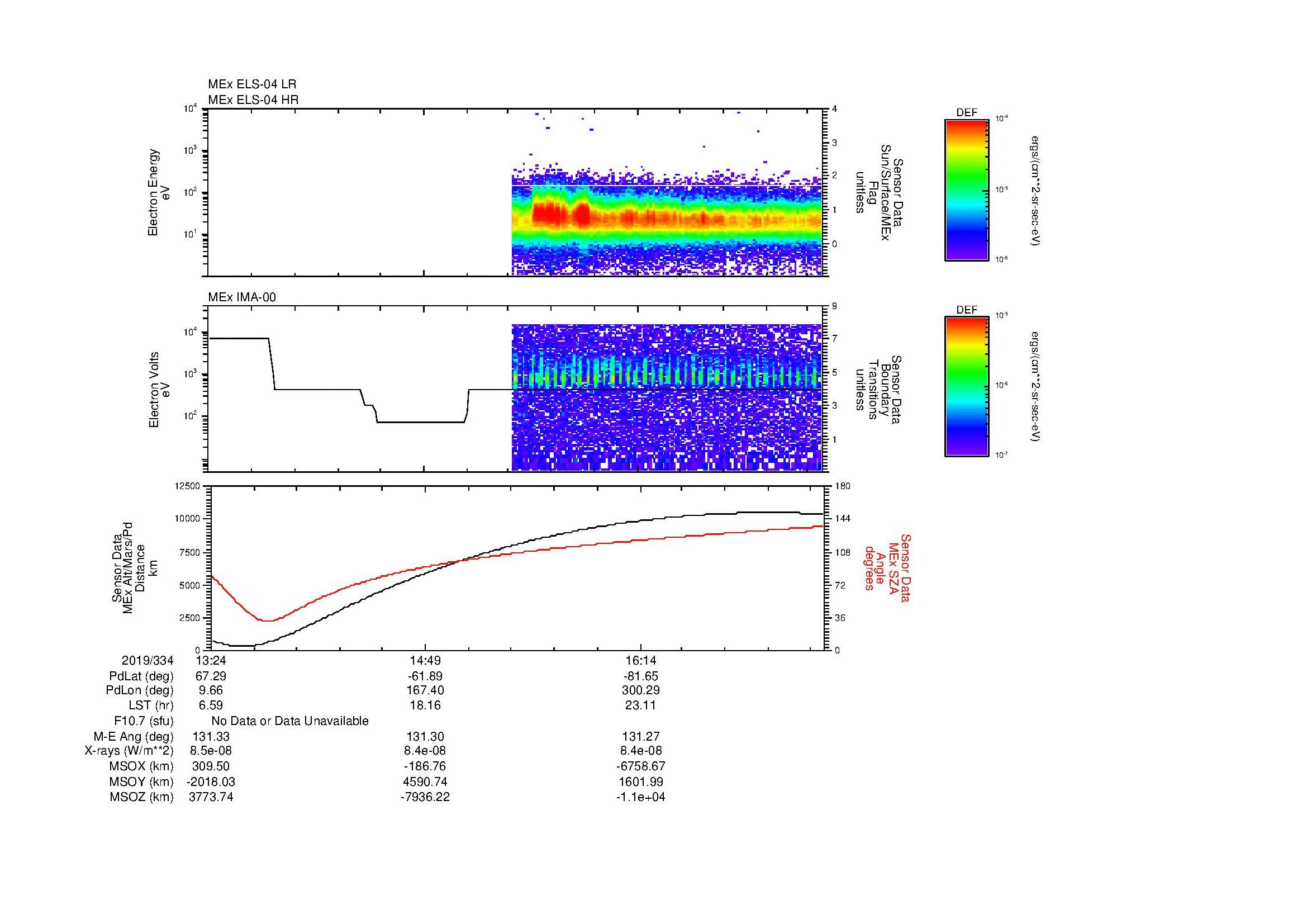 SurveyImages/MAVBS_MExBS_2019334_1324_2019334_1729_B_Quicklook_ELS04_IMA00.gif