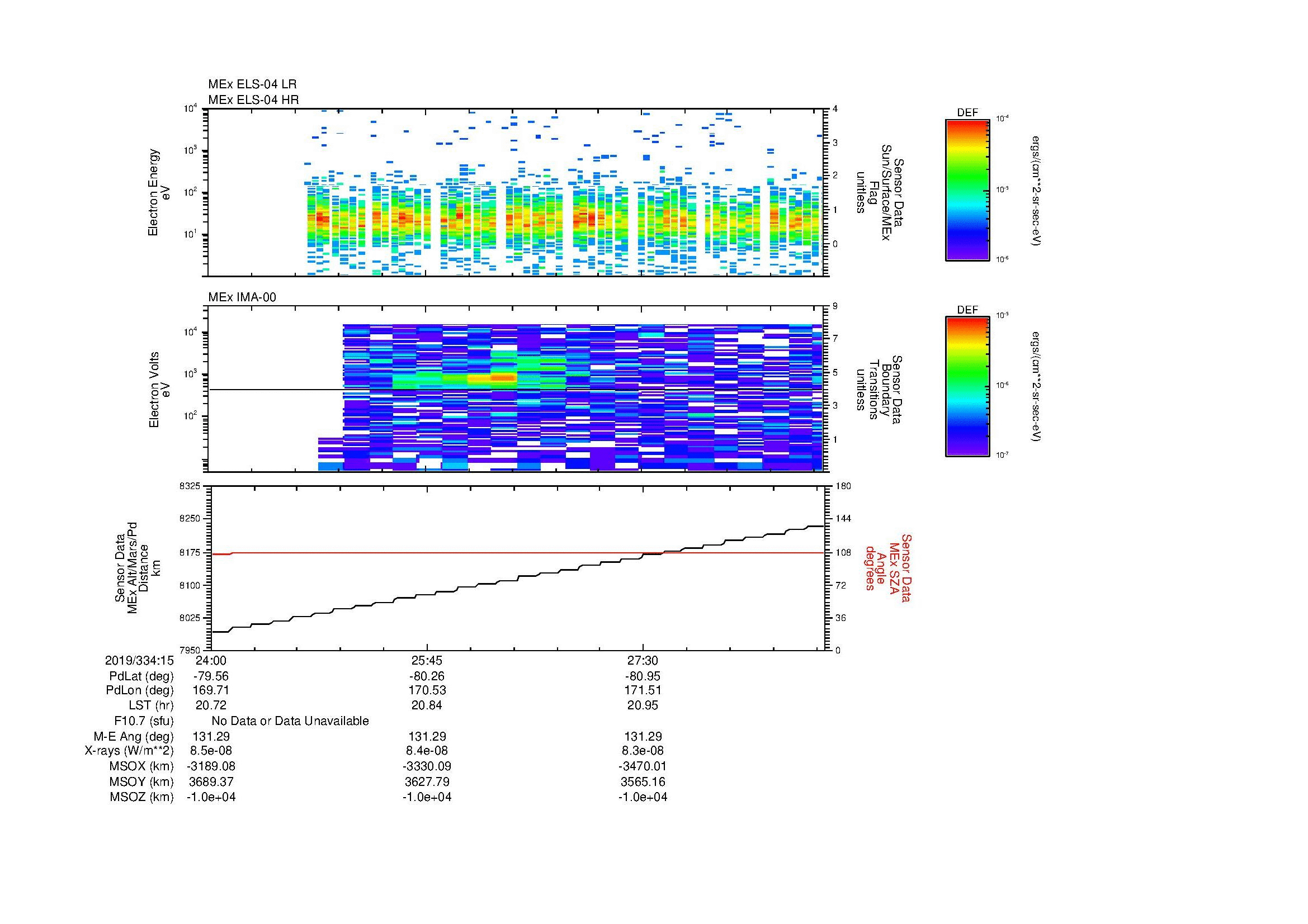 SurveyImages/MAVBS_MExBS_2019334_1524_2019334_1529_C_Quicklook_ELS04_IMA00.gif