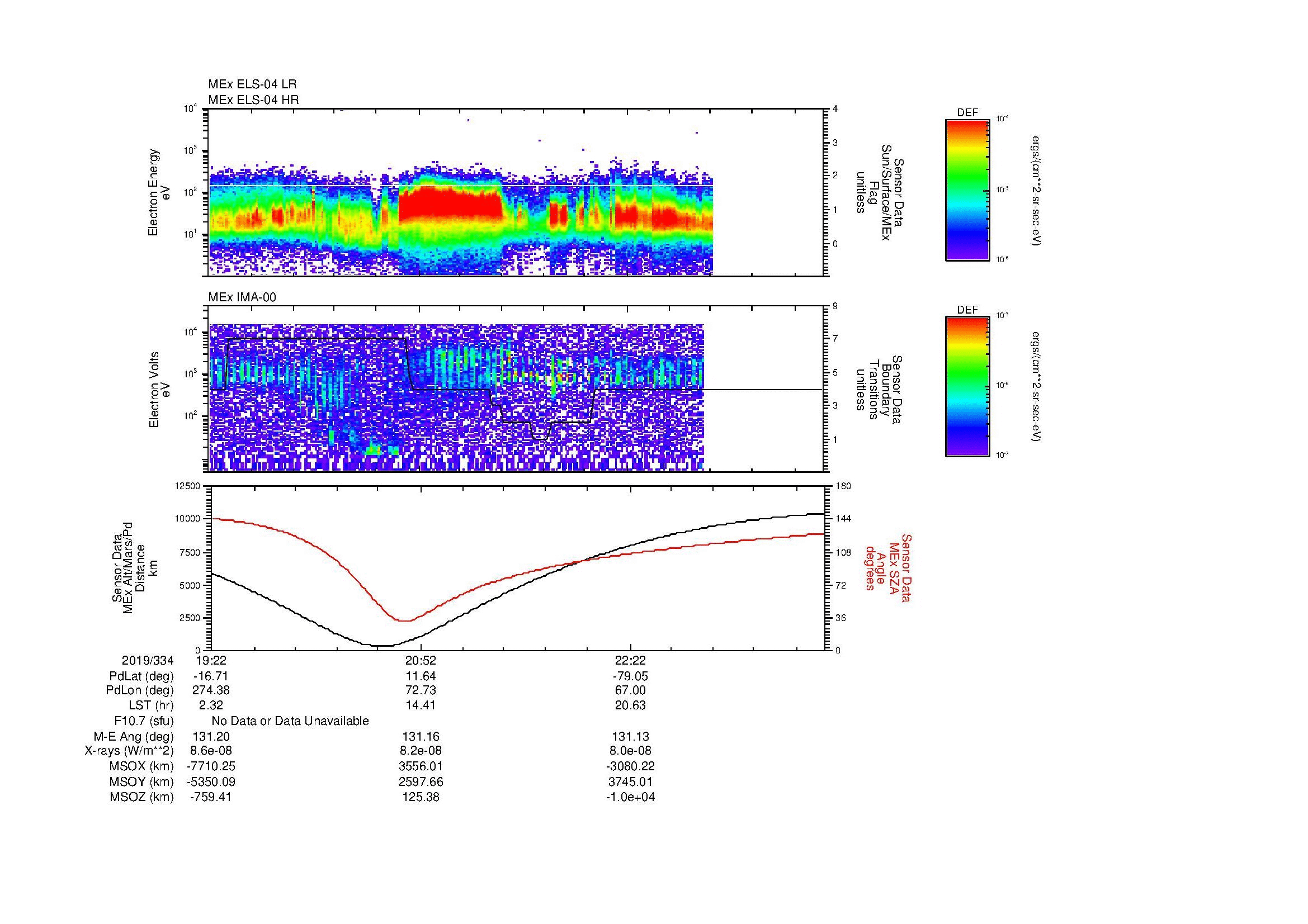 SurveyImages/MAVBS_MExBS_2019334_1922_2019334_2348_B_Quicklook_ELS04_IMA00.gif