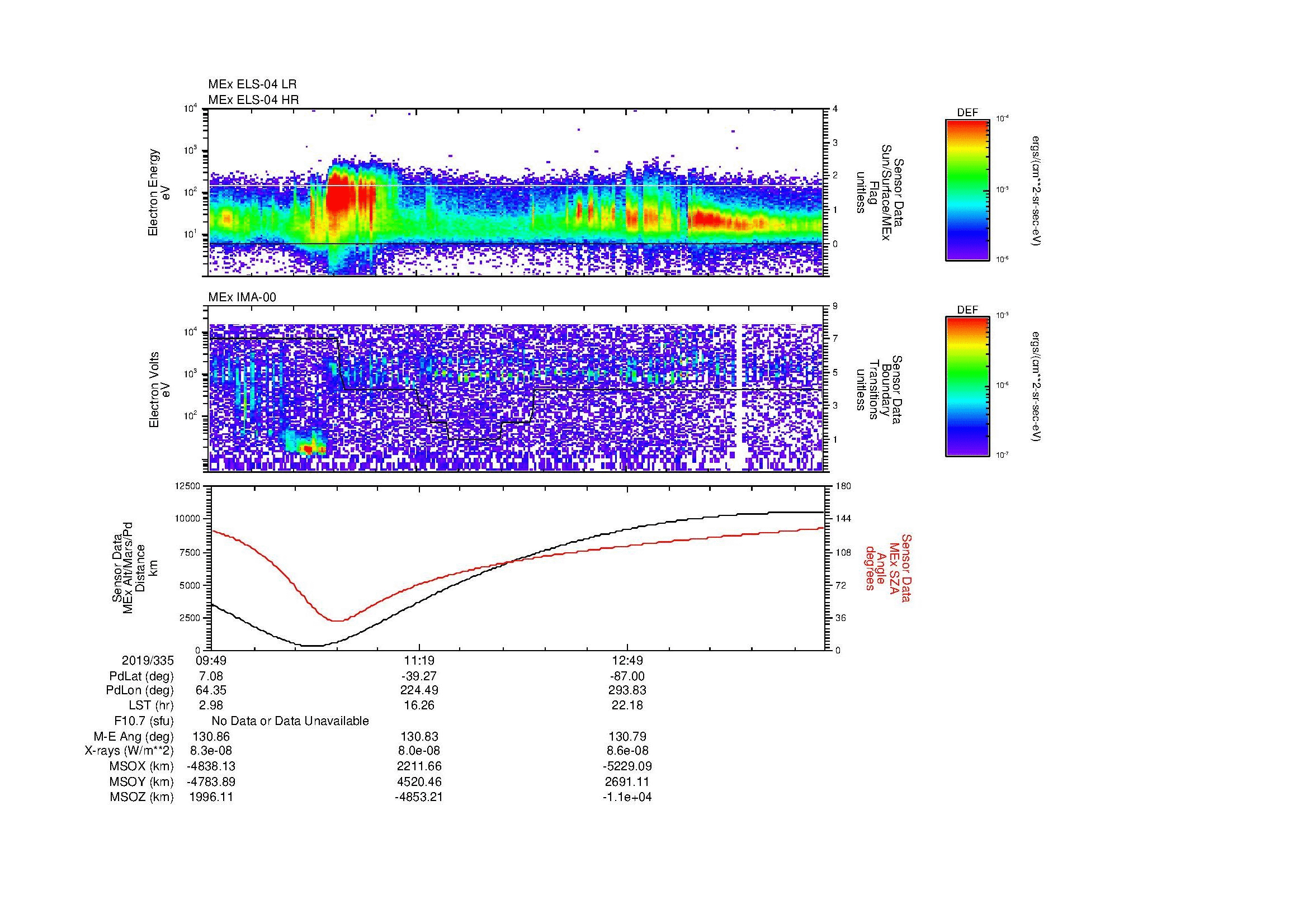 SurveyImages/MAVBS_MExBS_2019335_0949_2019335_1416_B_Quicklook_ELS04_IMA00.gif