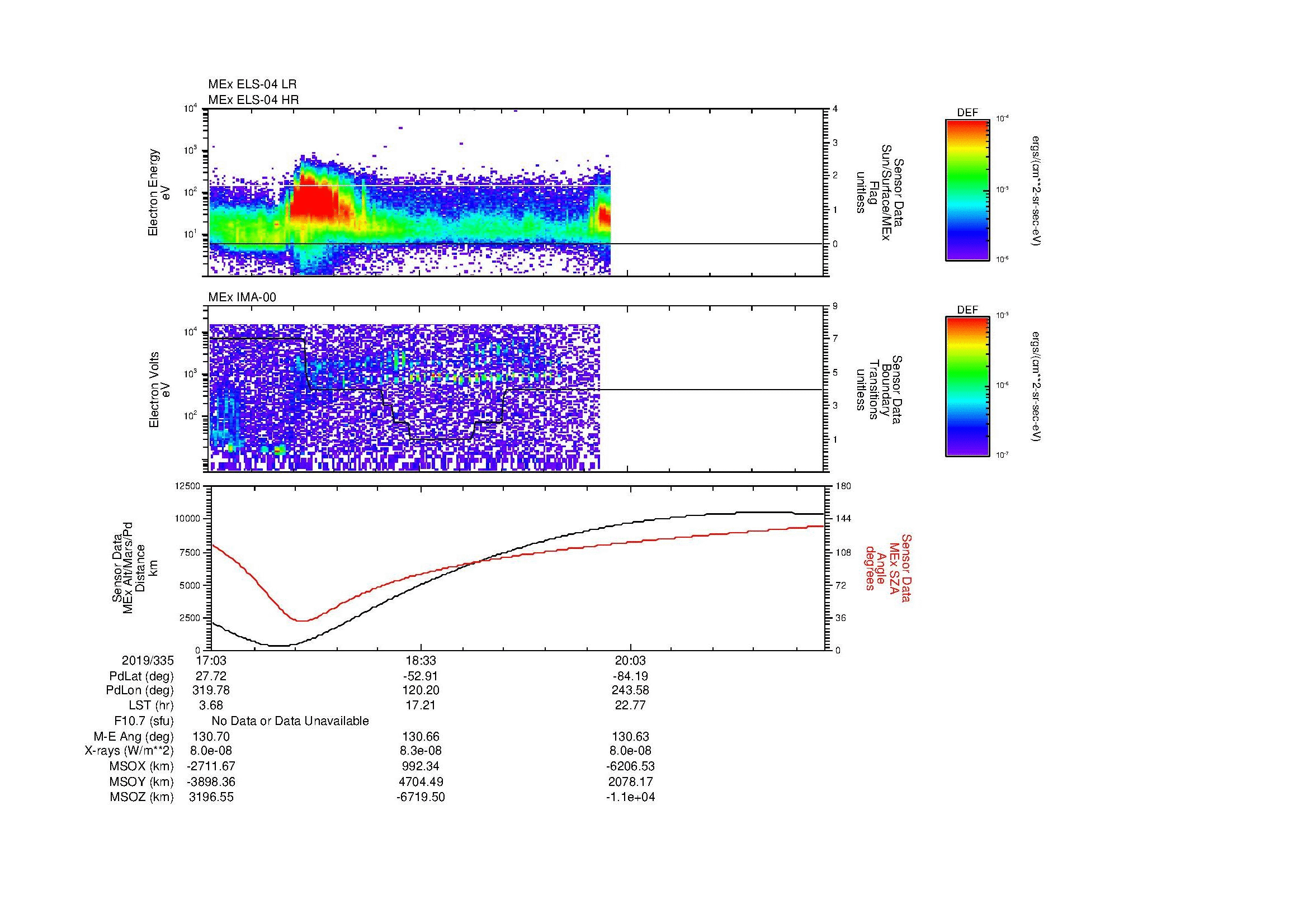 SurveyImages/MAVBS_MExBS_2019335_1703_2019335_2129_B_Quicklook_ELS04_IMA00.gif