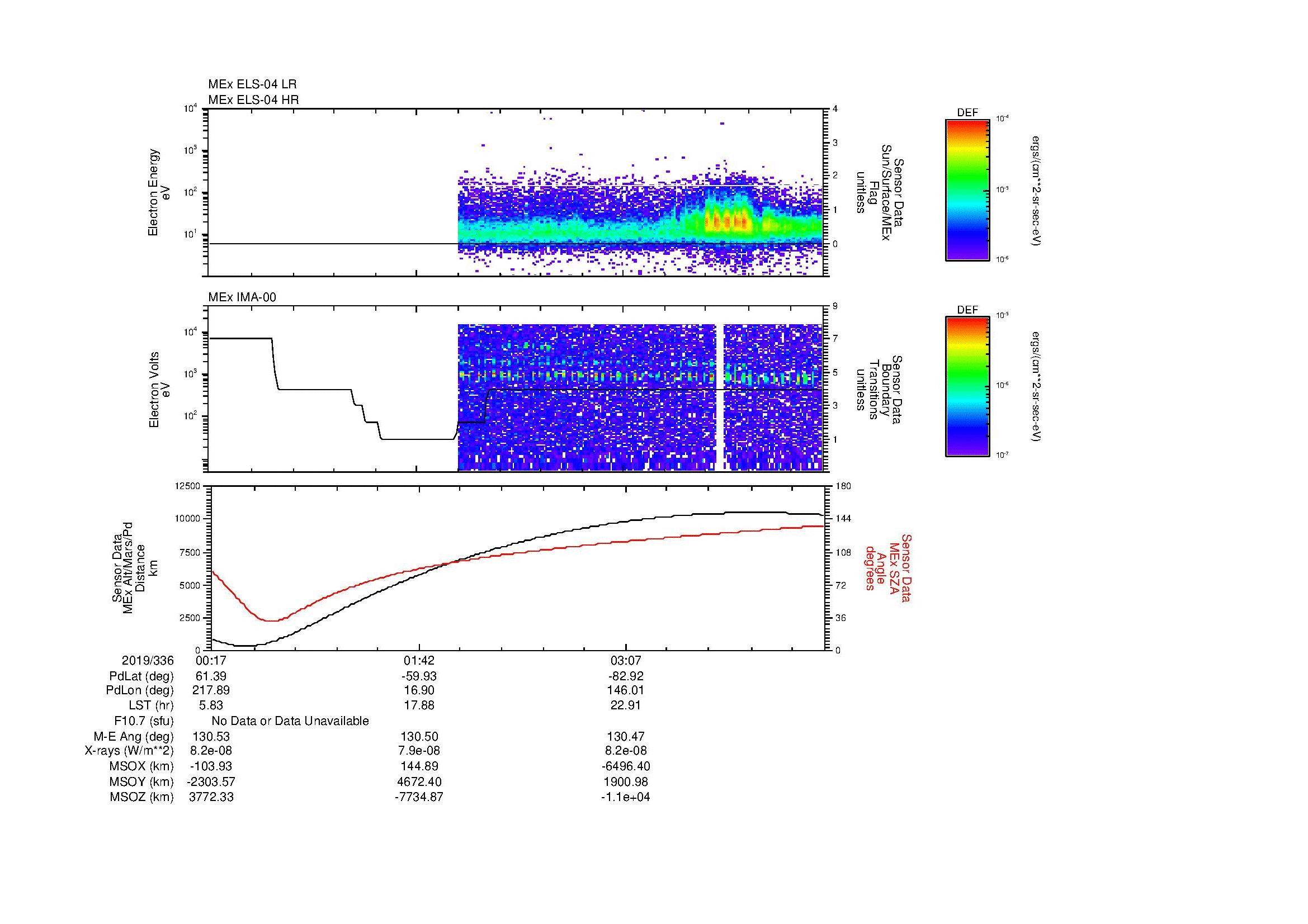 SurveyImages/MAVBS_MExBS_2019336_0017_2019336_0430_B_Quicklook_ELS04_IMA00.gif