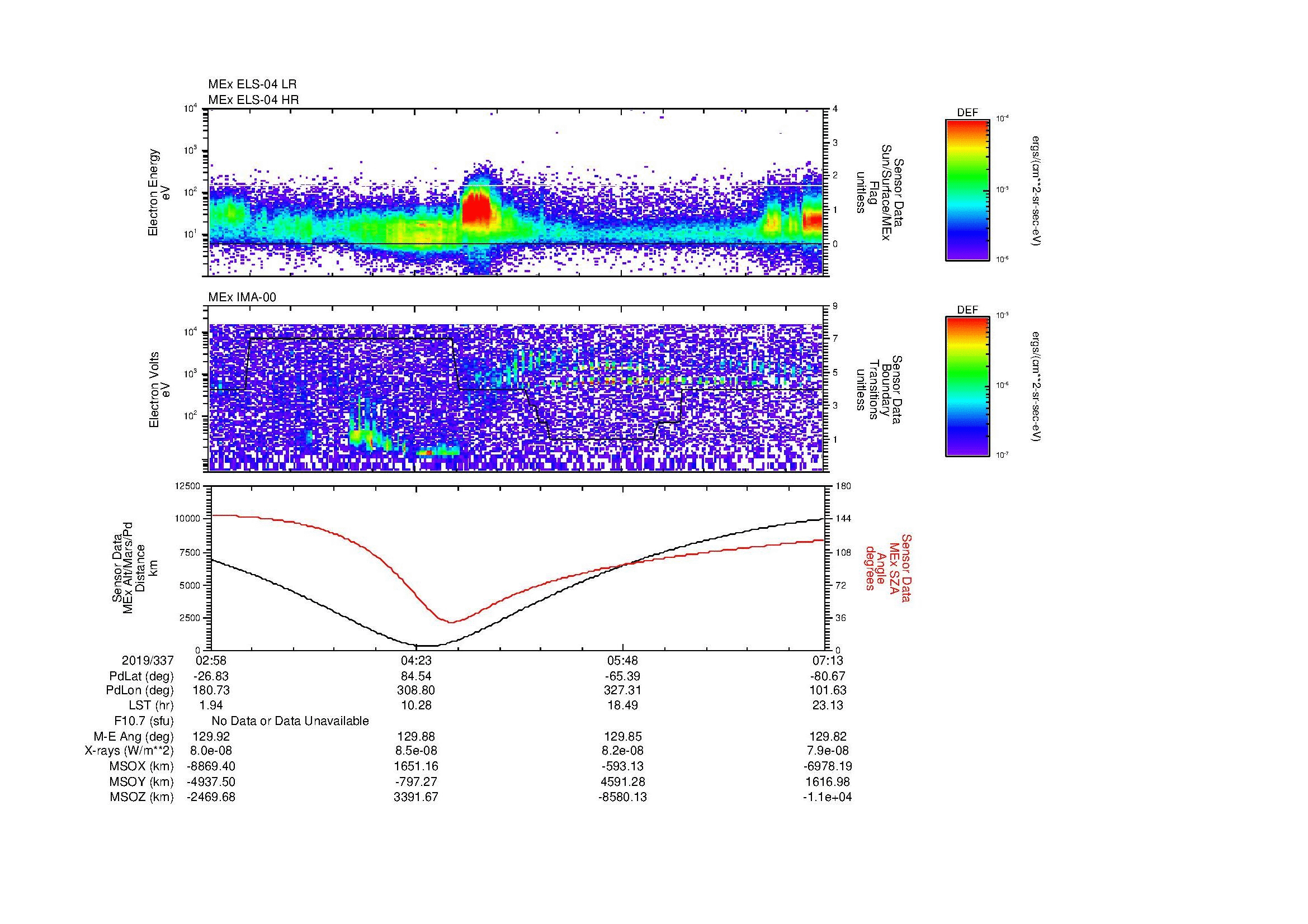 SurveyImages/MAVBS_MExBS_2019337_0258_2019337_0713_B_Quicklook_ELS04_IMA00.gif