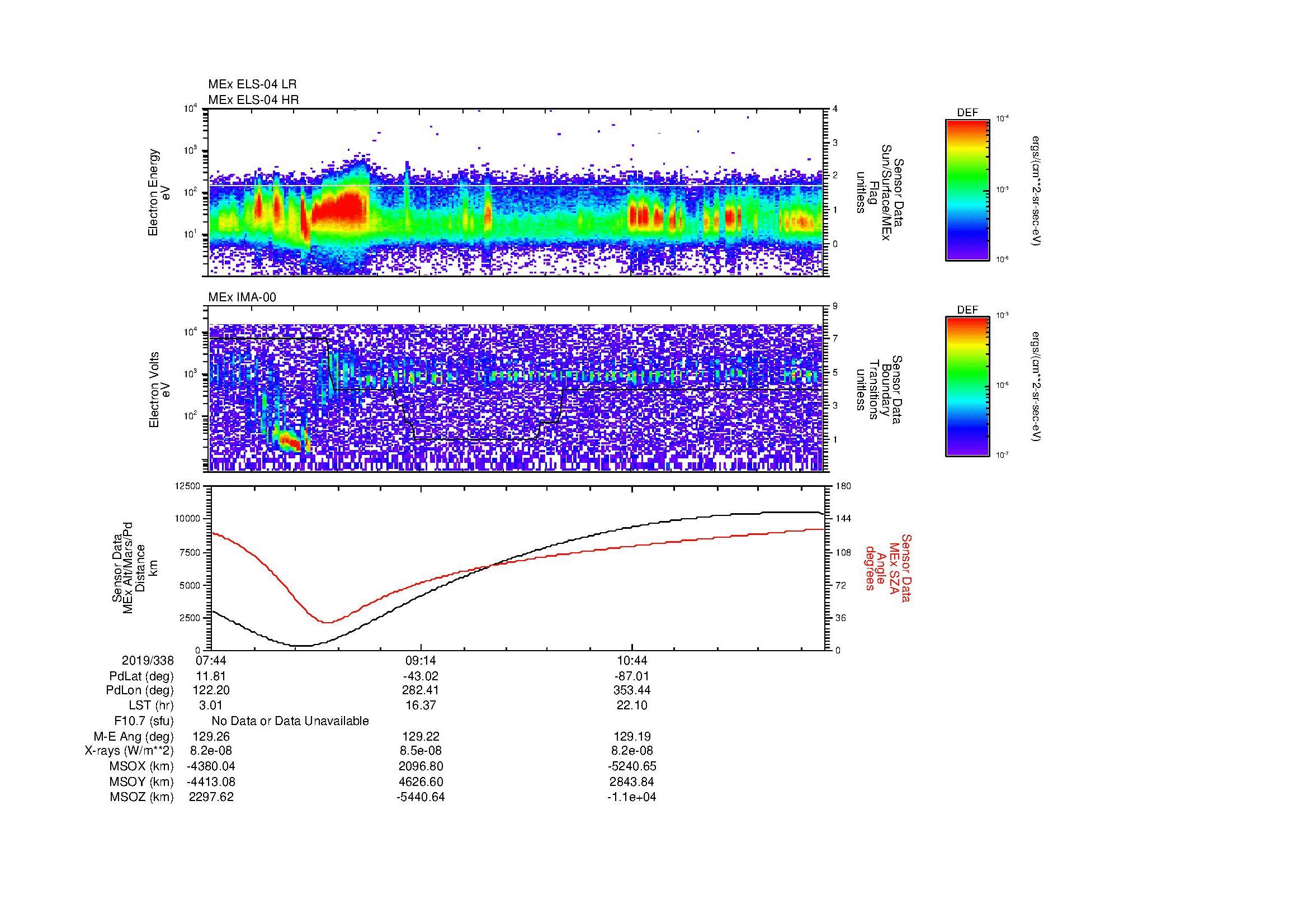 SurveyImages/MAVBS_MExBS_2019338_0744_2019338_1208_B_Quicklook_ELS04_IMA00.gif