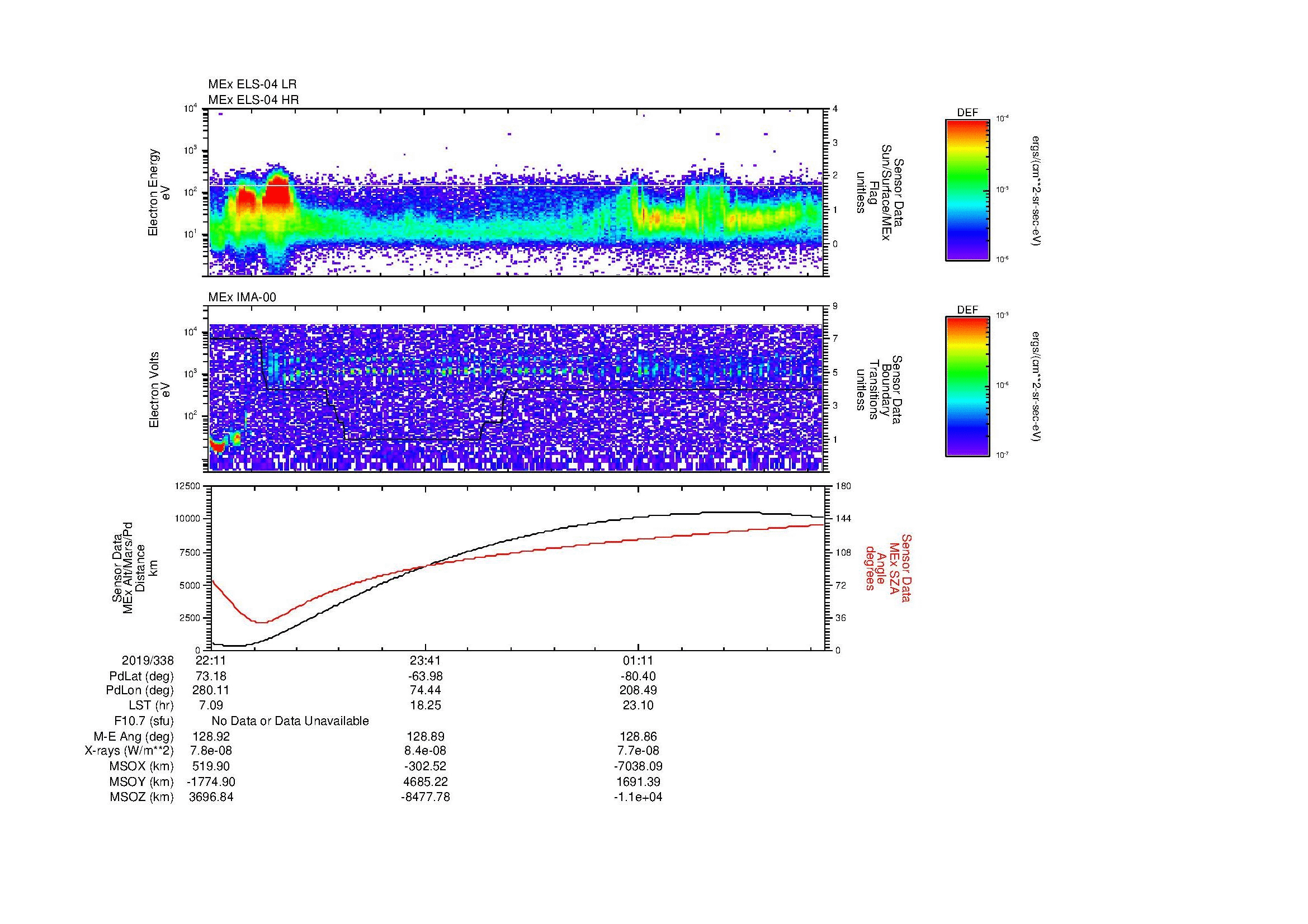 SurveyImages/MAVBS_MExBS_2019338_2211_2019339_0231_B_Quicklook_ELS04_IMA00.gif