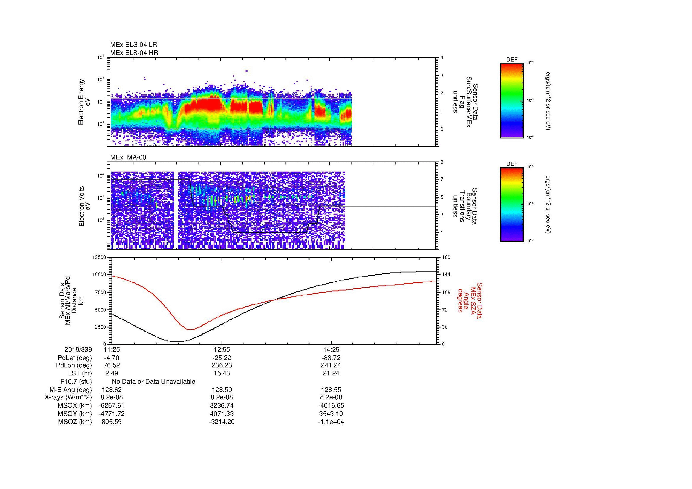 SurveyImages/MAVBS_MExBS_2019339_1125_2019339_1553_B_Quicklook_ELS04_IMA00.gif