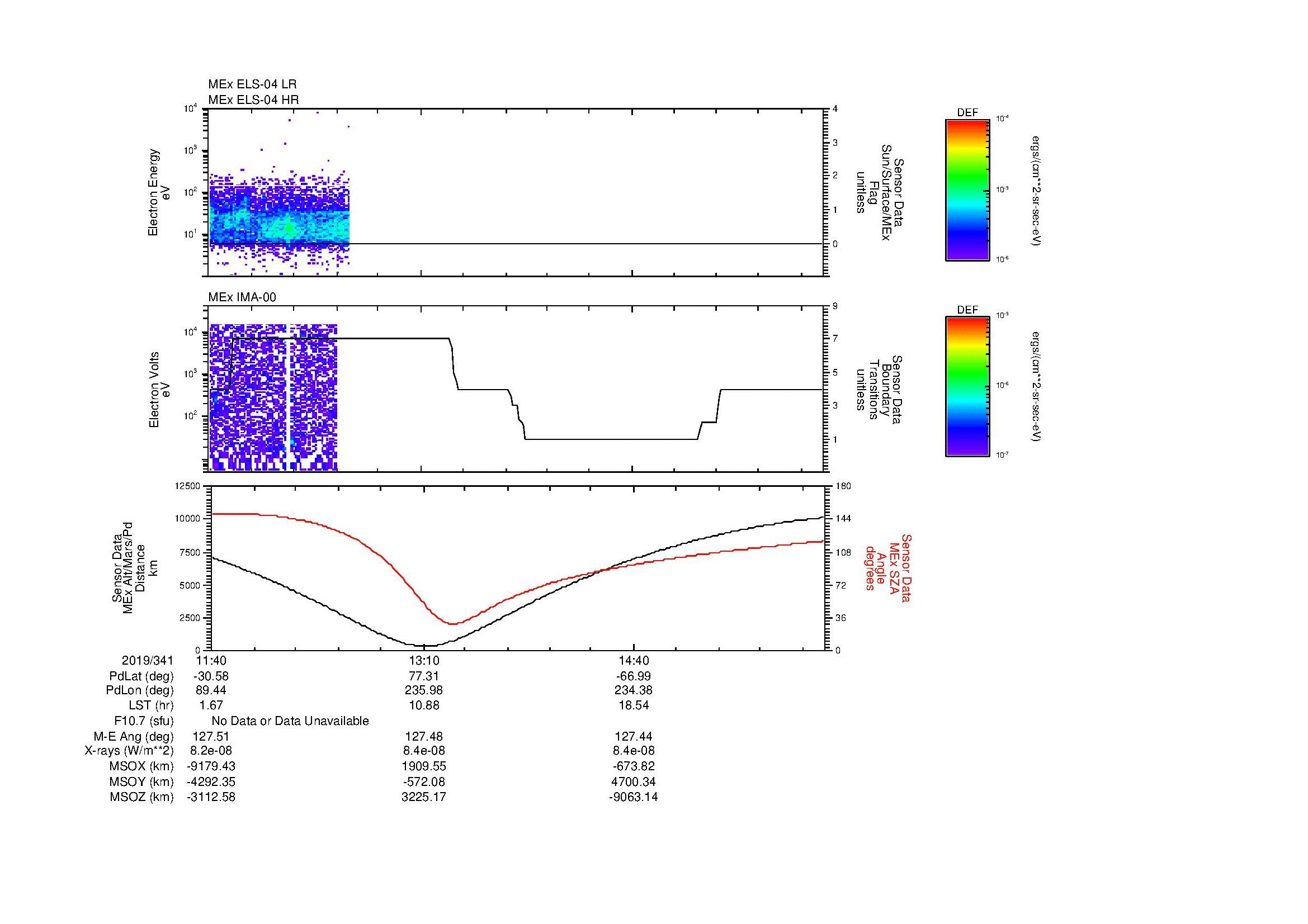 SurveyImages/MAVBS_MExBS_2019341_1140_2019341_1603_B_Quicklook_ELS04_IMA00.gif