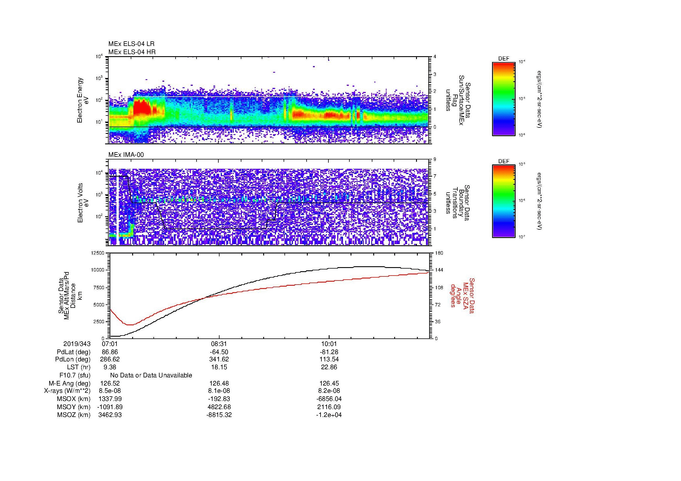 SurveyImages/MAVBS_MExBS_2019343_0701_2019343_1125_B_Quicklook_ELS04_IMA00.gif