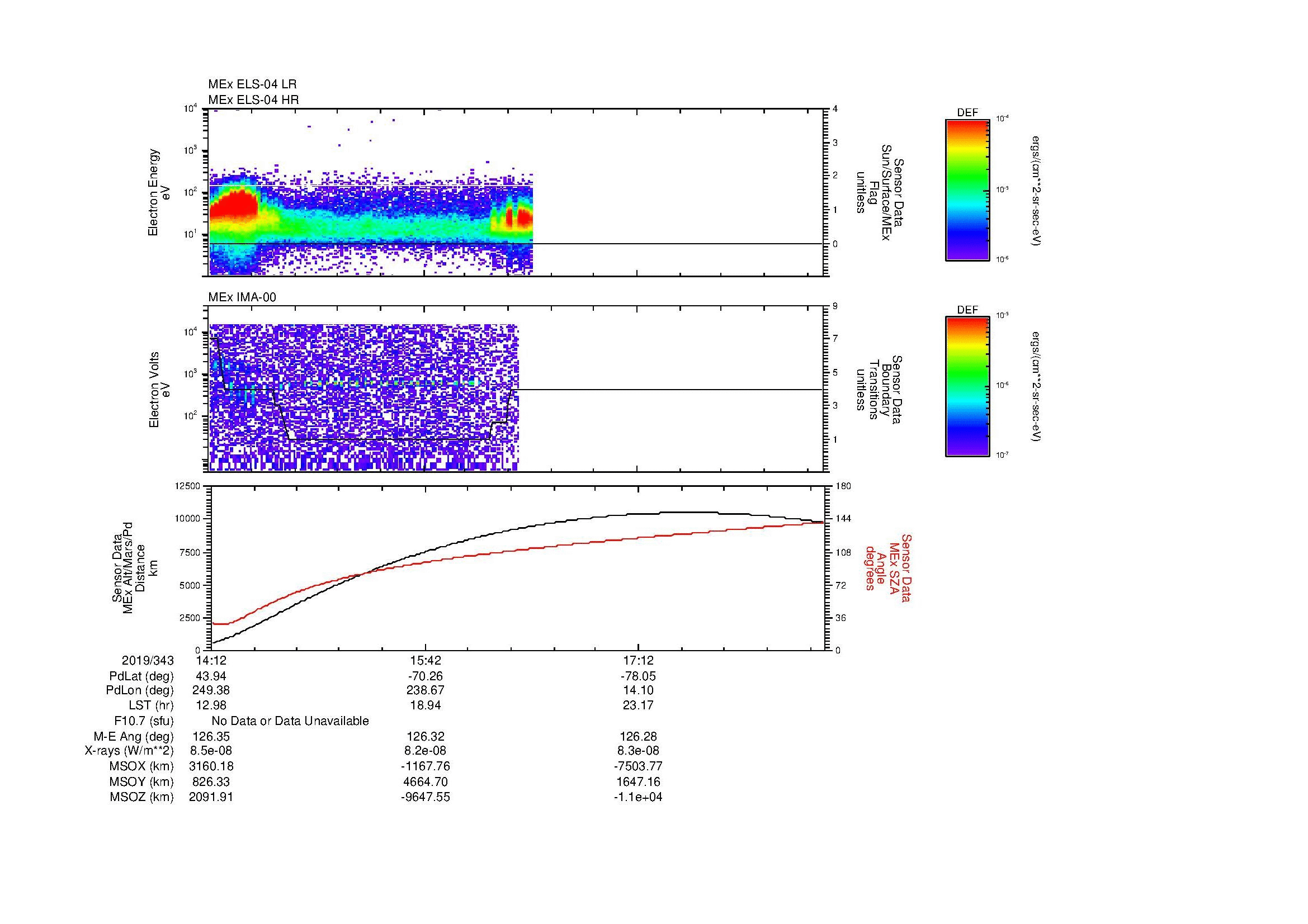 SurveyImages/MAVBS_MExBS_2019343_1412_2019343_1832_B_Quicklook_ELS04_IMA00.gif