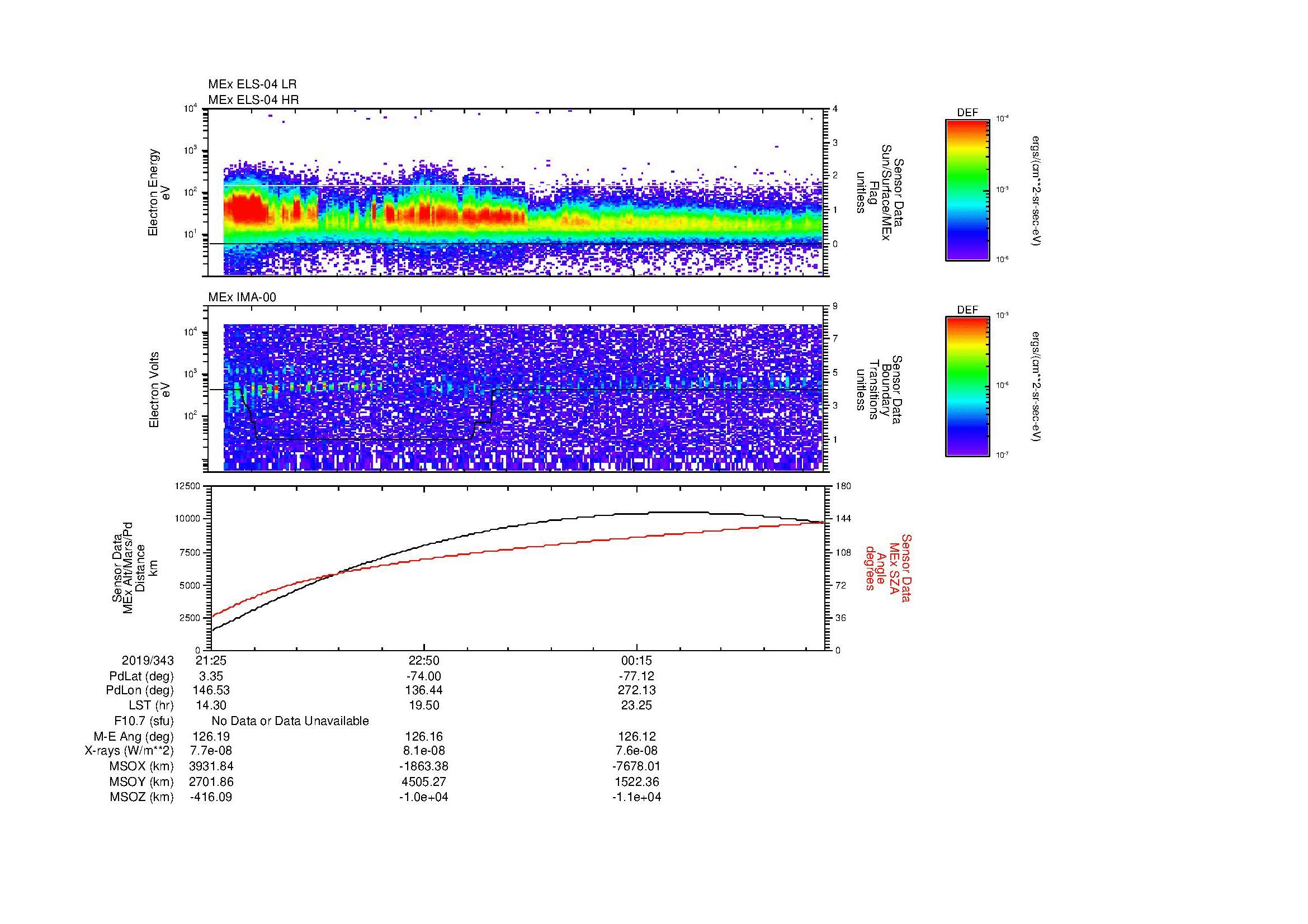 SurveyImages/MAVBS_MExBS_2019343_2125_2019344_0132_B_Quicklook_ELS04_IMA00.gif