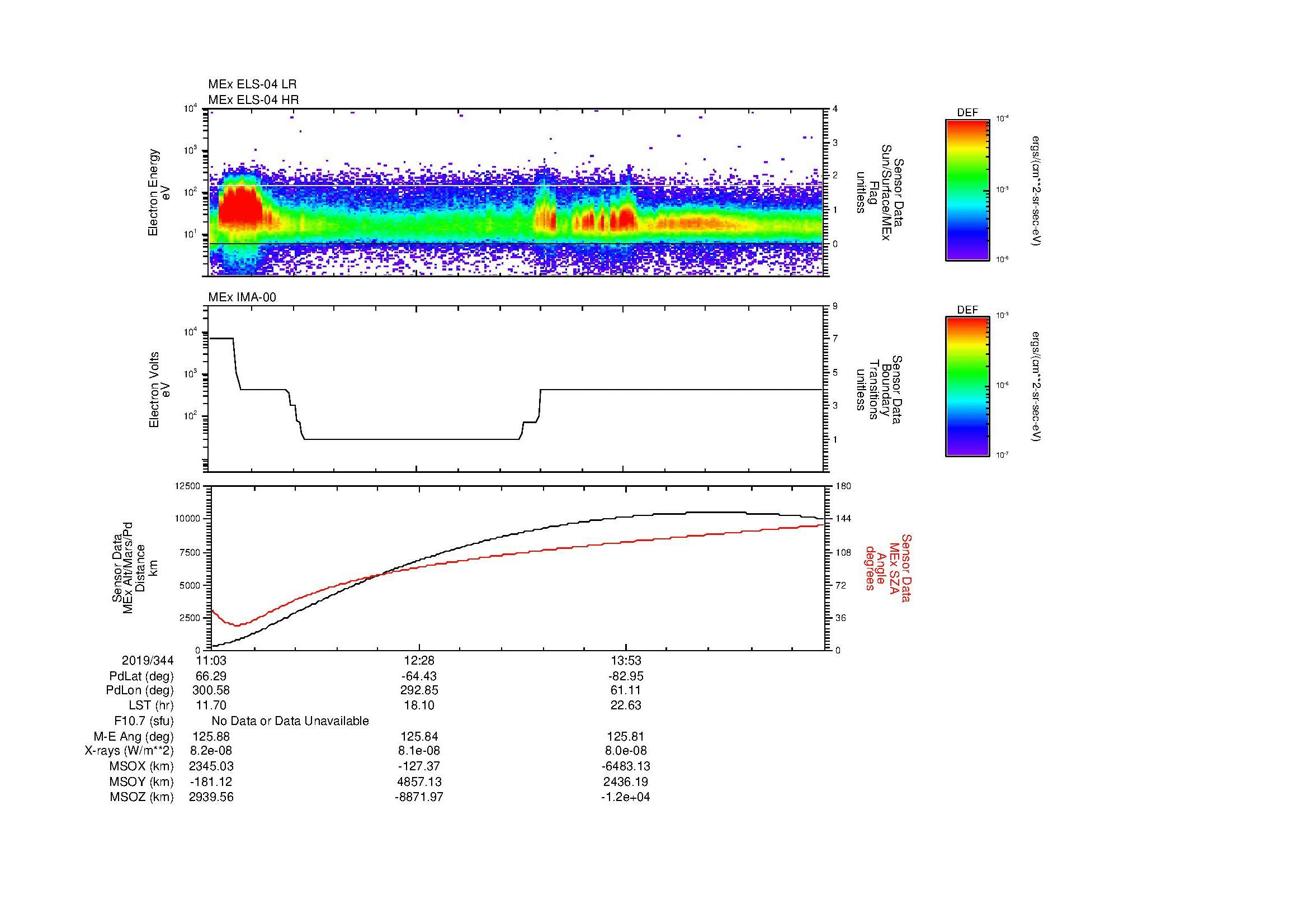 SurveyImages/MAVBS_MExBS_2019344_1103_2019344_1516_B_Quicklook_ELS04_IMA00.gif