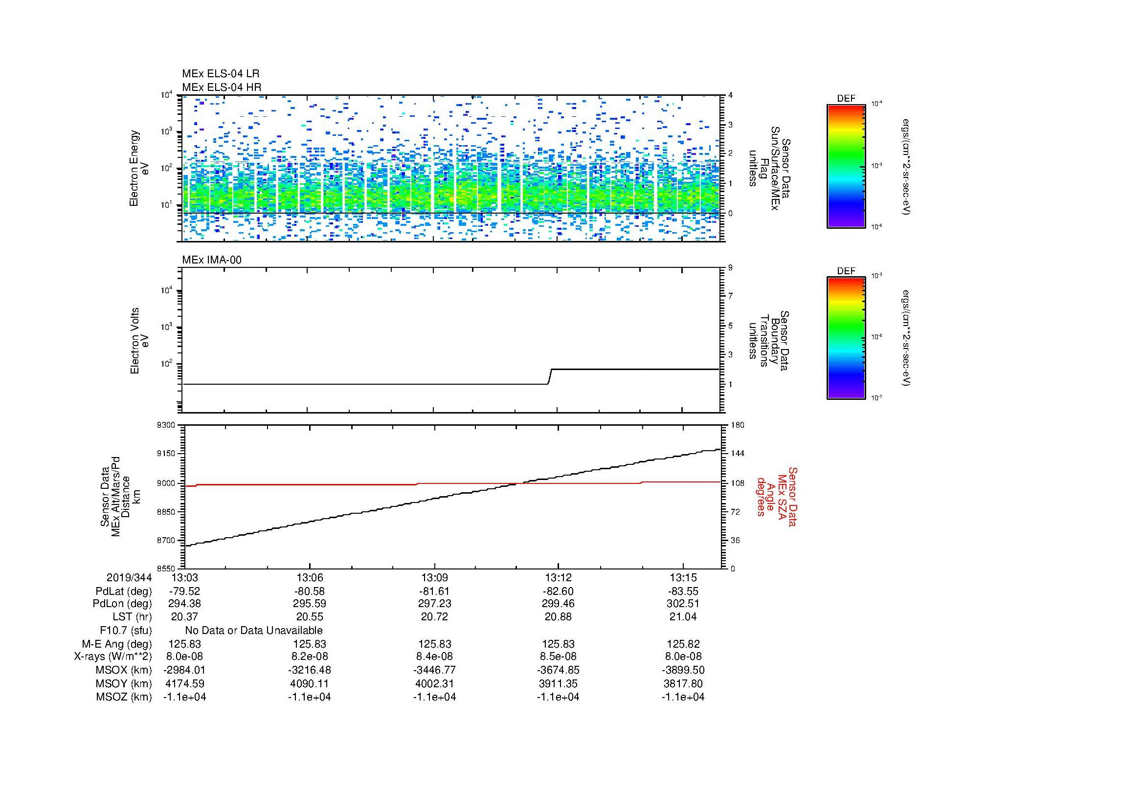 SurveyImages/MAVBS_MExBS_2019344_1303_2019344_1316_C_Quicklook_ELS04_IMA00.gif