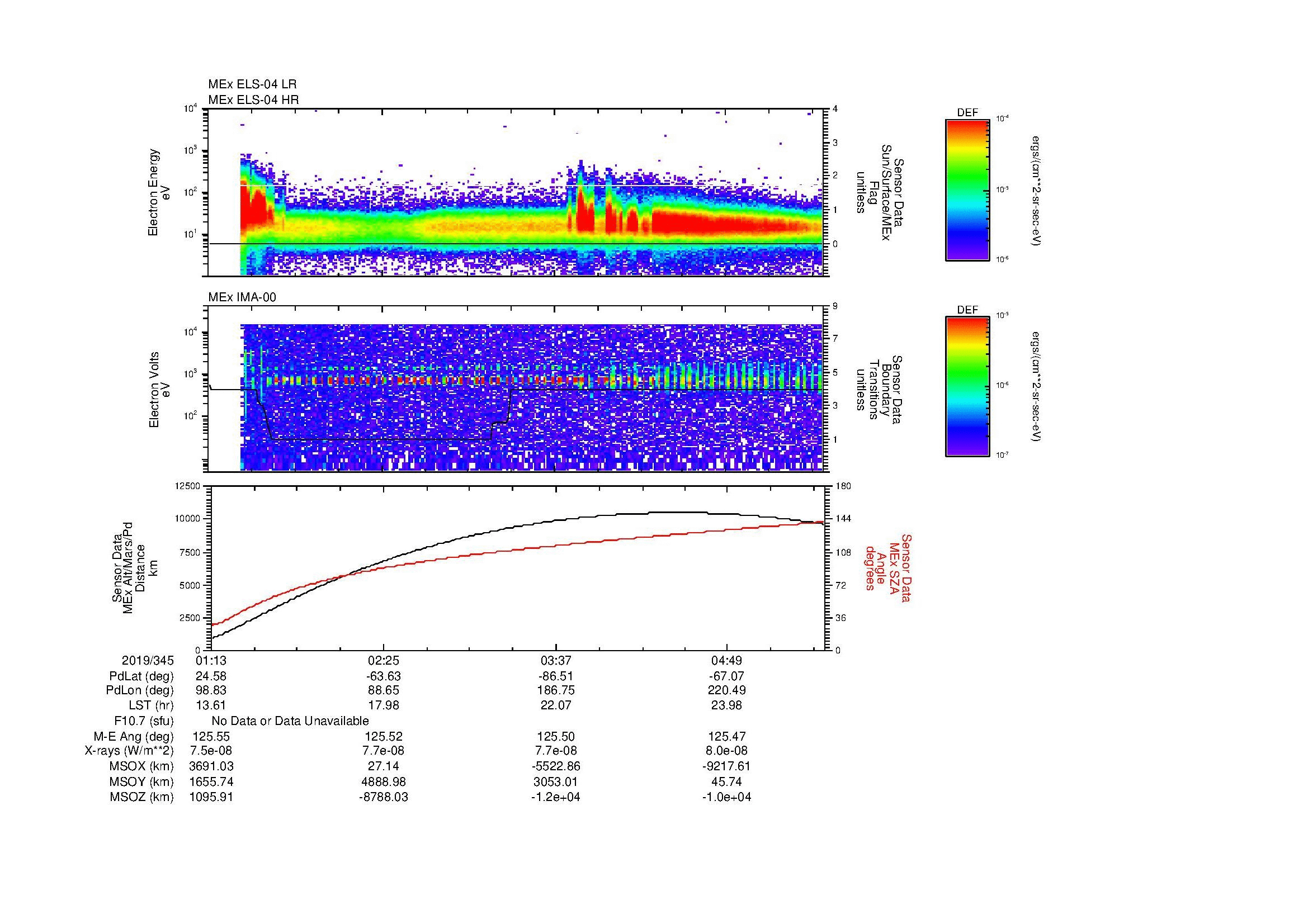 SurveyImages/MAVBS_MExBS_2019345_0113_2019345_0531_B_Quicklook_ELS04_IMA00.gif