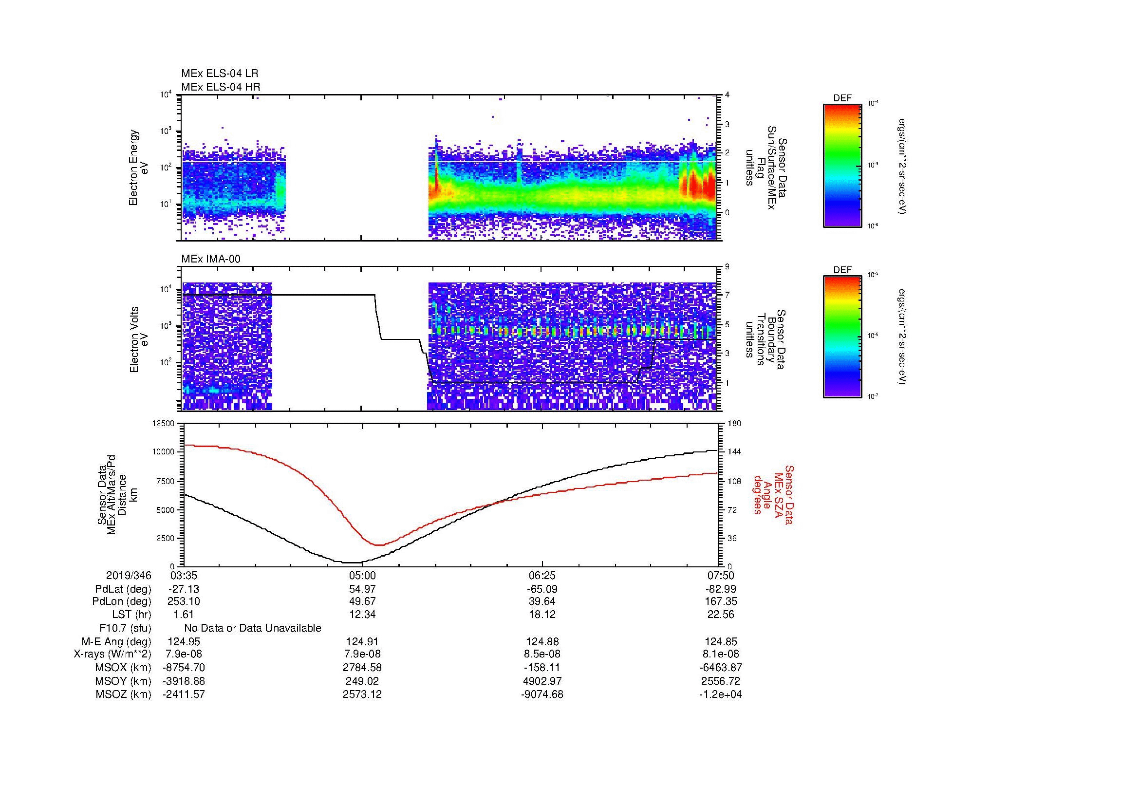 SurveyImages/MAVBS_MExBS_2019346_0335_2019346_0750_B_Quicklook_ELS04_IMA00.gif