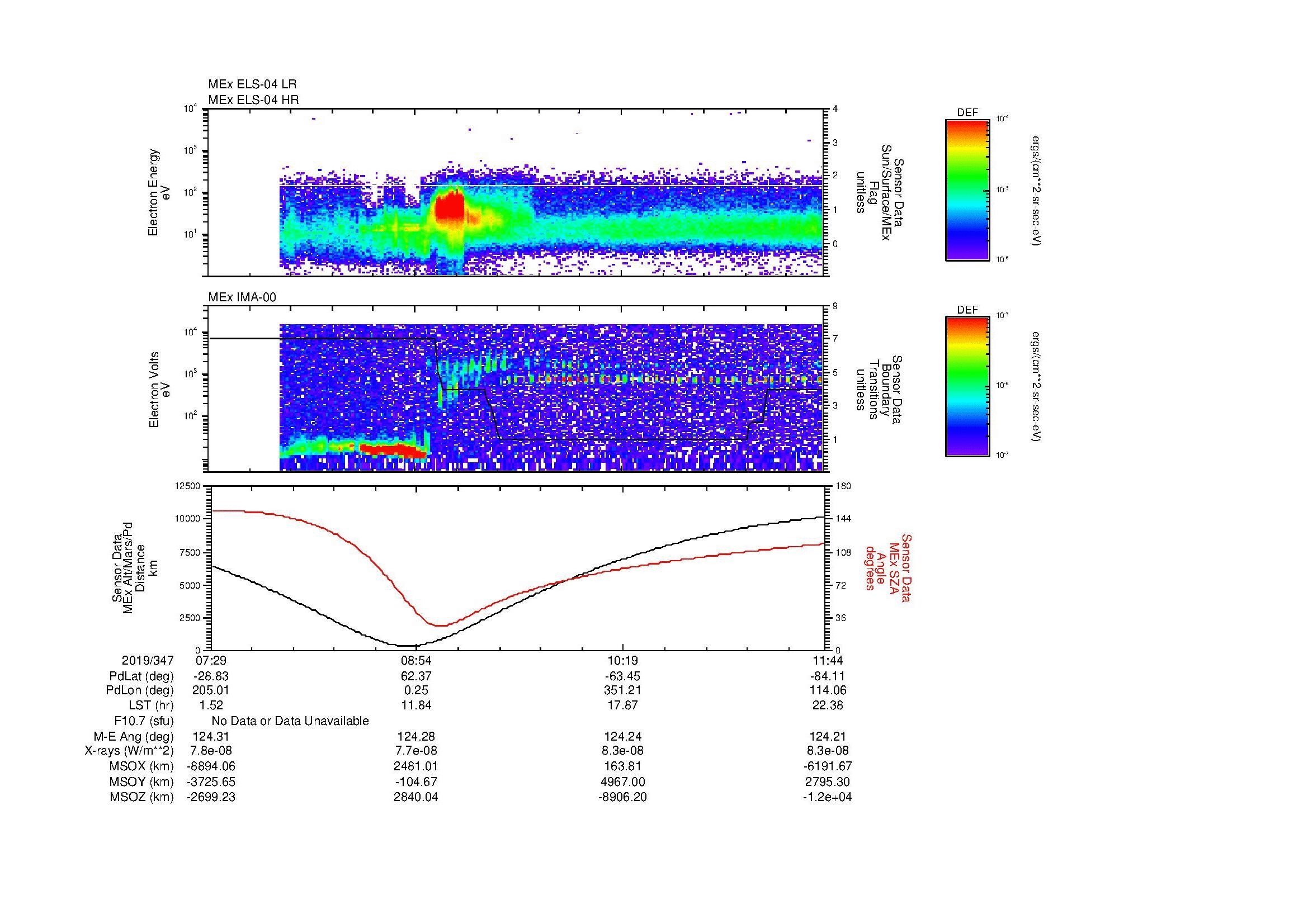SurveyImages/MAVBS_MExBS_2019347_0729_2019347_1144_B_Quicklook_ELS04_IMA00.gif