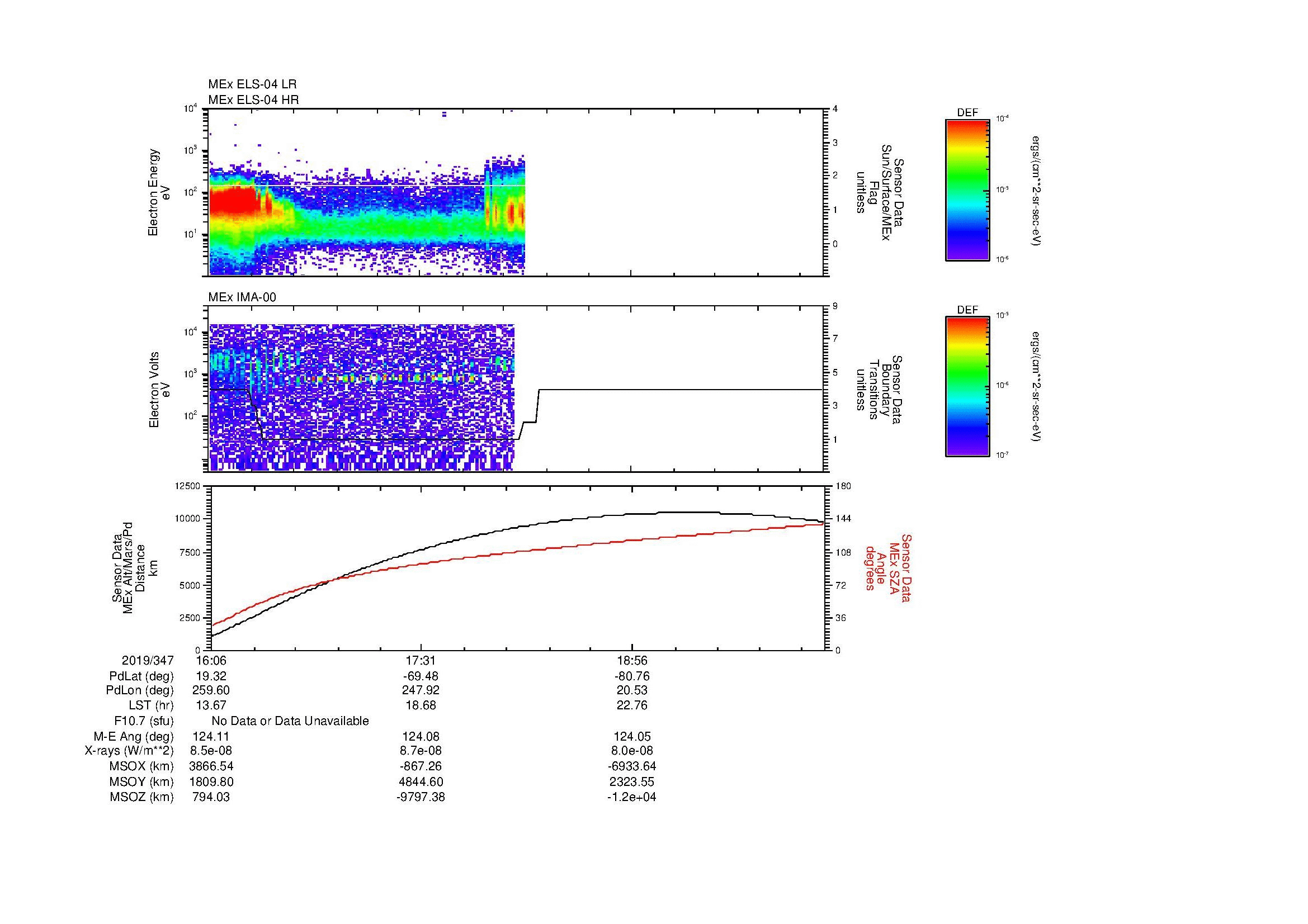 SurveyImages/MAVBS_MExBS_2019347_1606_2019347_2015_B_Quicklook_ELS04_IMA00.gif