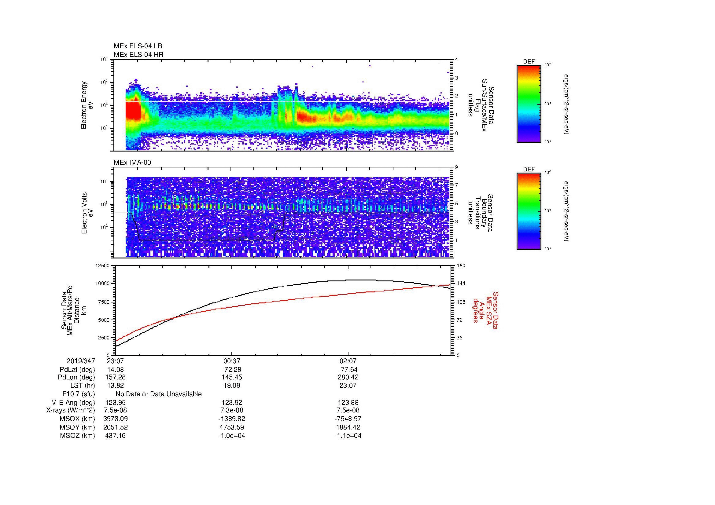 SurveyImages/MAVBS_MExBS_2019347_2307_2019348_0329_B_Quicklook_ELS04_IMA00.gif