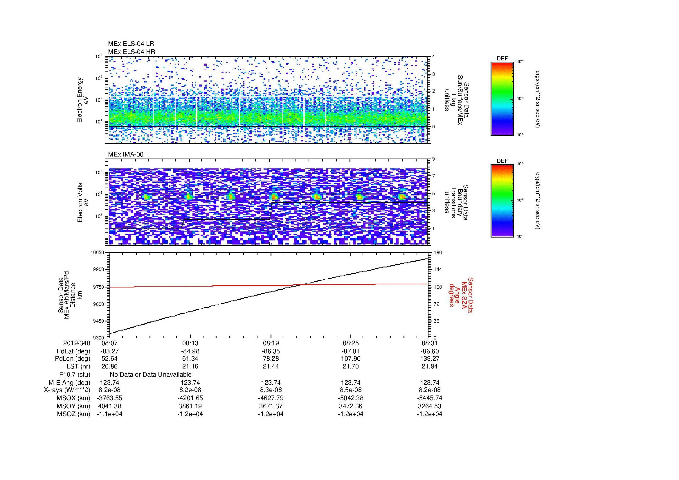SurveyImages/MAVBS_MExBS_2019348_0807_2019348_0831_C_Quicklook_ELS04_IMA00.gif