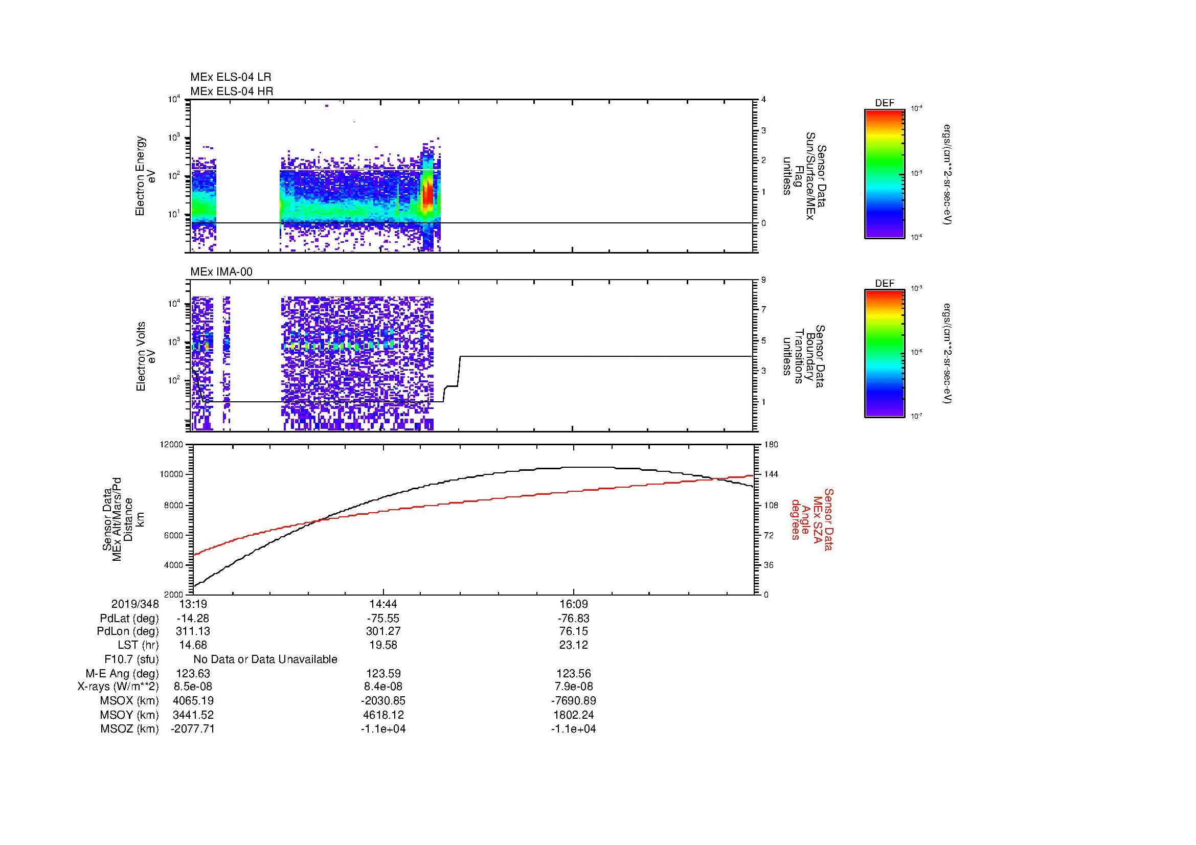 SurveyImages/MAVBS_MExBS_2019348_1319_2019348_1731_B_Quicklook_ELS04_IMA00.gif