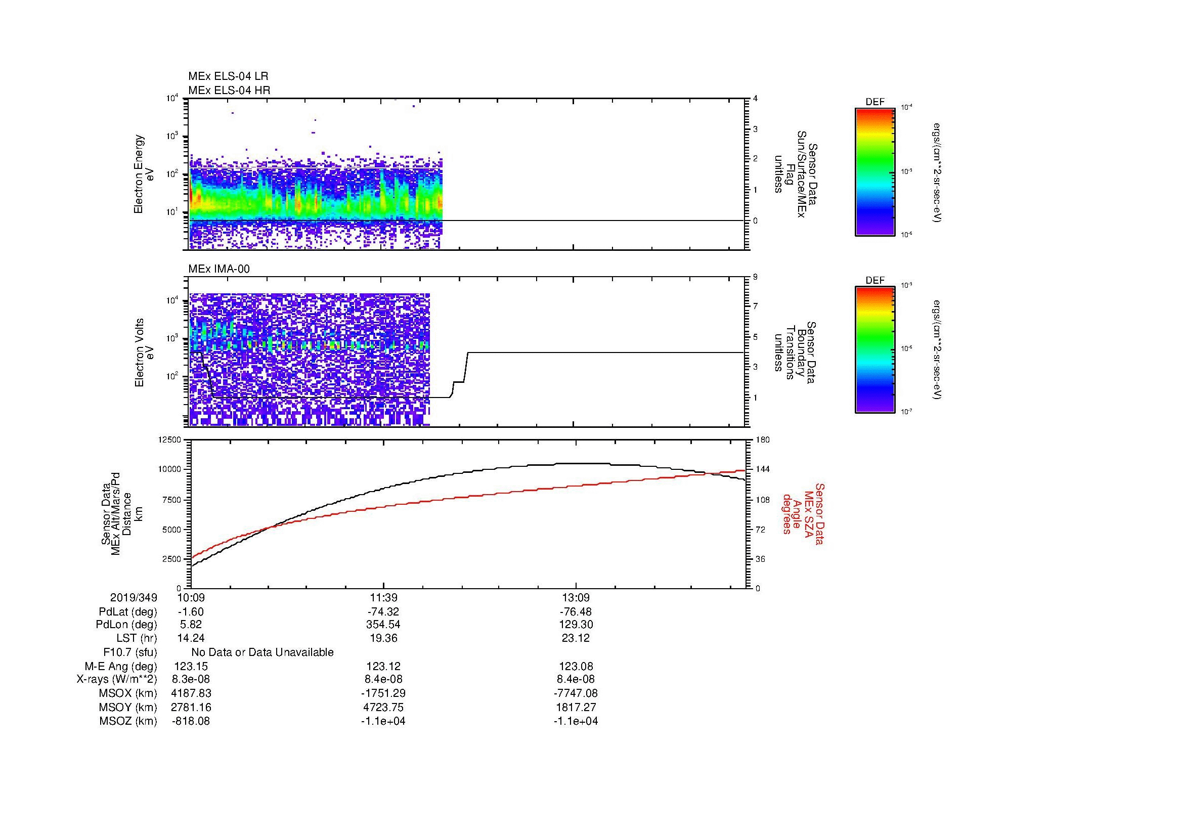 SurveyImages/MAVBS_MExBS_2019349_1009_2019349_1430_B_Quicklook_ELS04_IMA00.gif