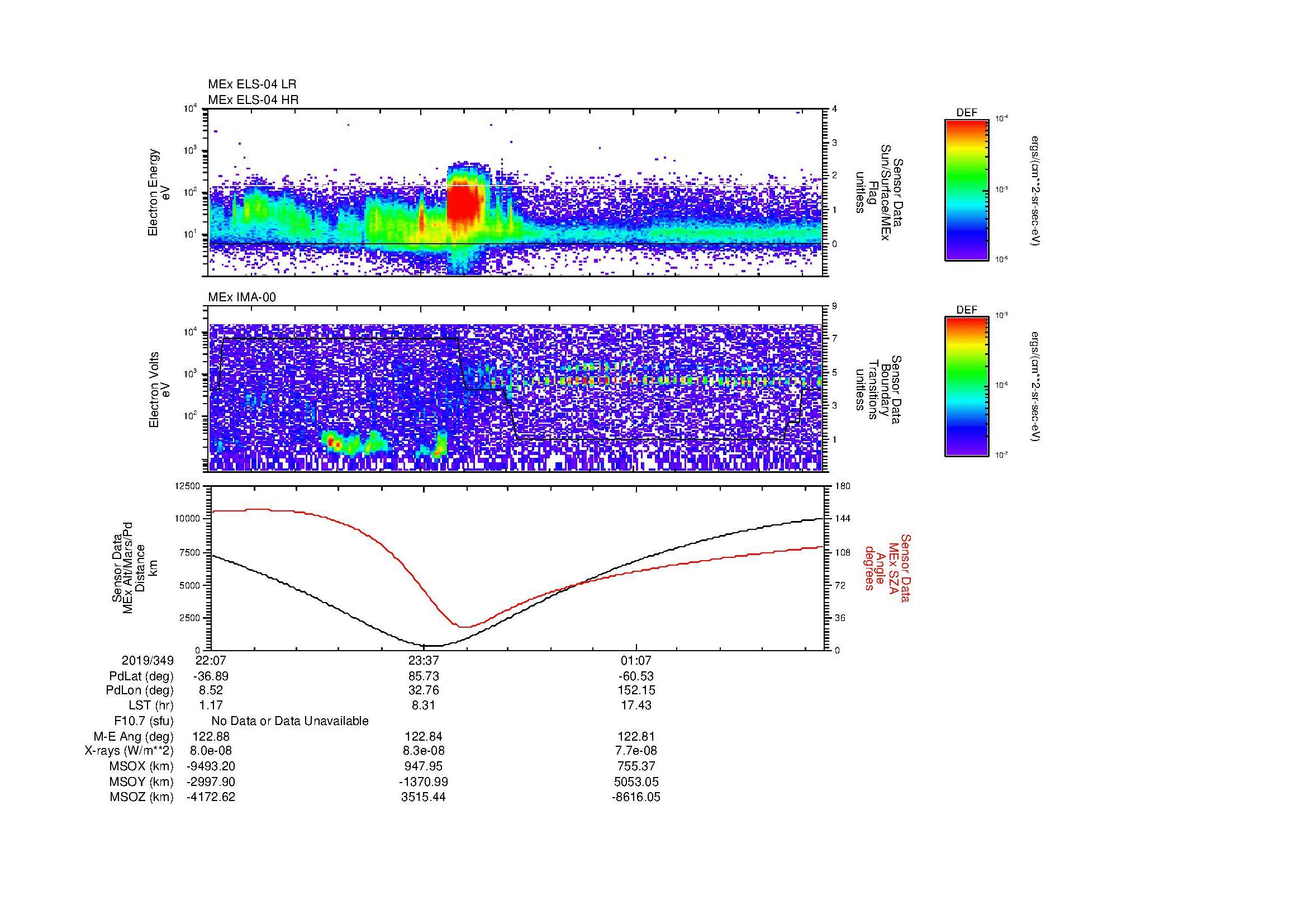 SurveyImages/MAVBS_MExBS_2019349_2207_2019350_0229_B_Quicklook_ELS04_IMA00.gif