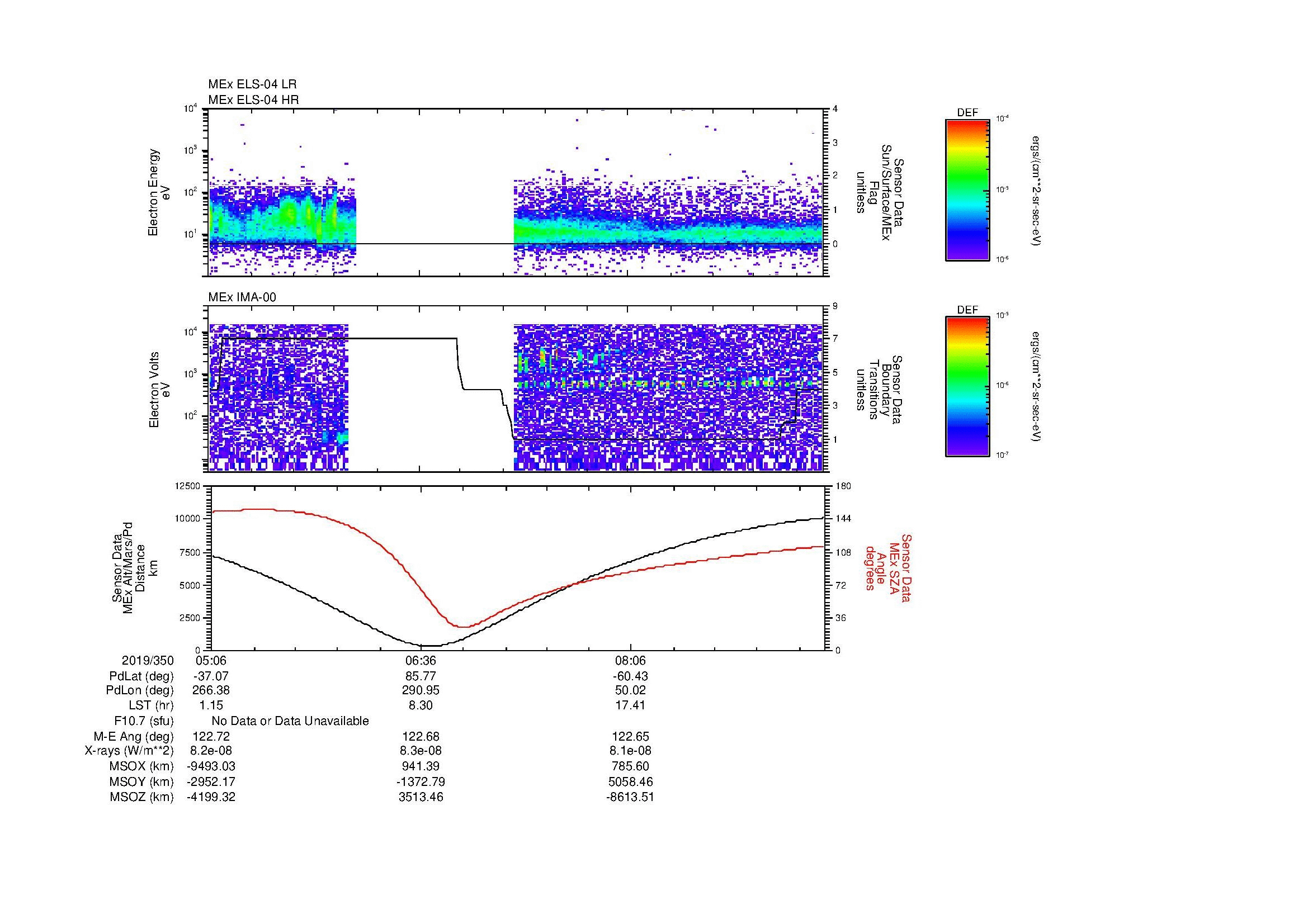 SurveyImages/MAVBS_MExBS_2019350_0506_2019350_0931_B_Quicklook_ELS04_IMA00.gif