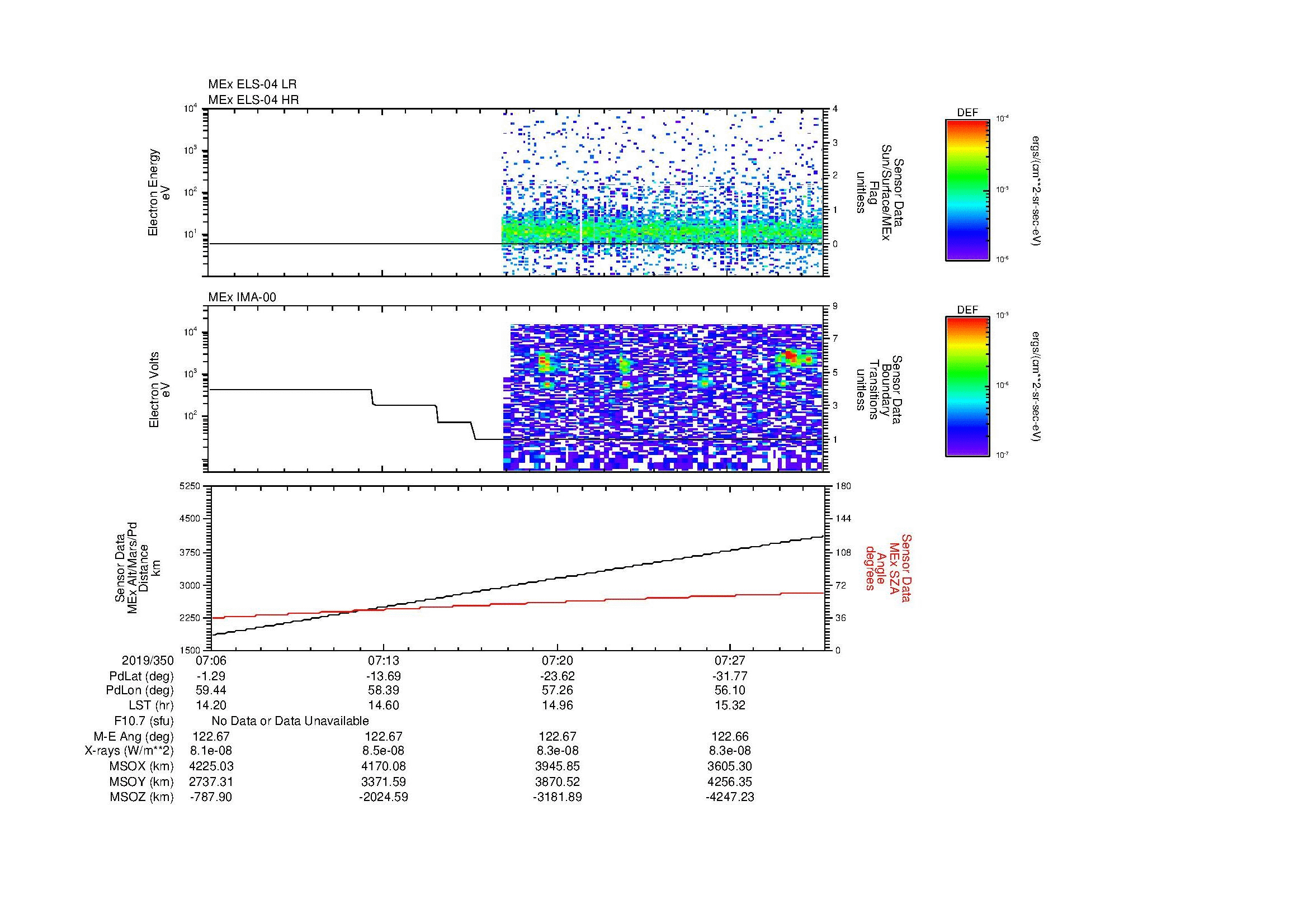 SurveyImages/MAVBS_MExBS_2019350_0706_2019350_0731_C_Quicklook_ELS04_IMA00.gif