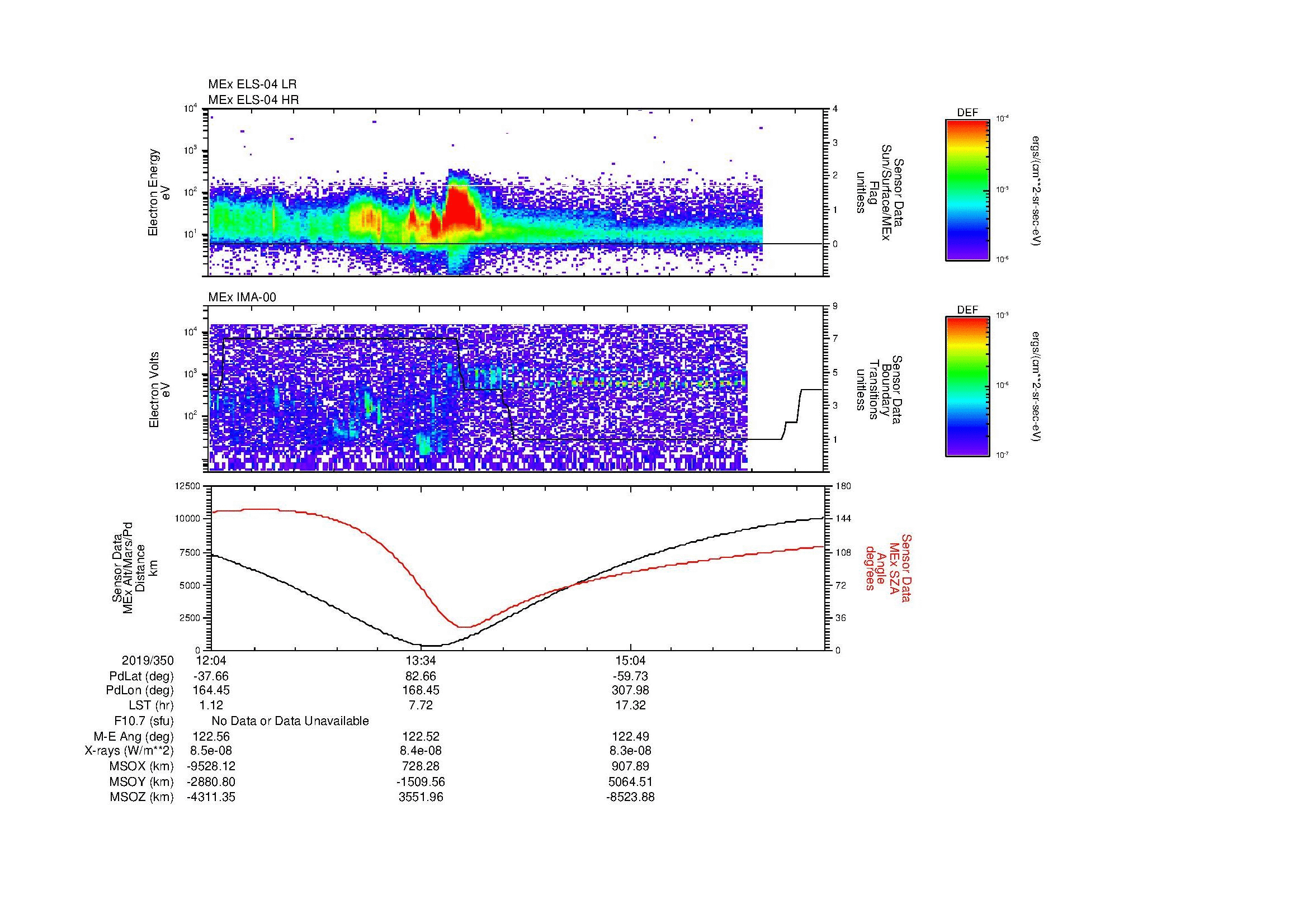 SurveyImages/MAVBS_MExBS_2019350_1204_2019350_1630_B_Quicklook_ELS04_IMA00.gif