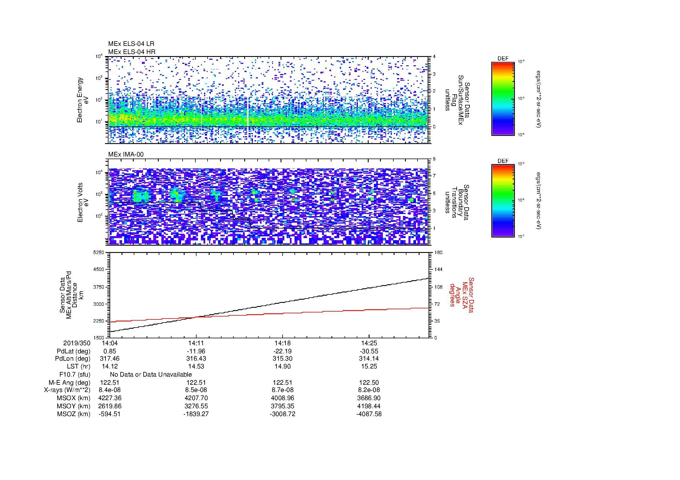 SurveyImages/MAVBS_MExBS_2019350_1404_2019350_1430_C_Quicklook_ELS04_IMA00.gif