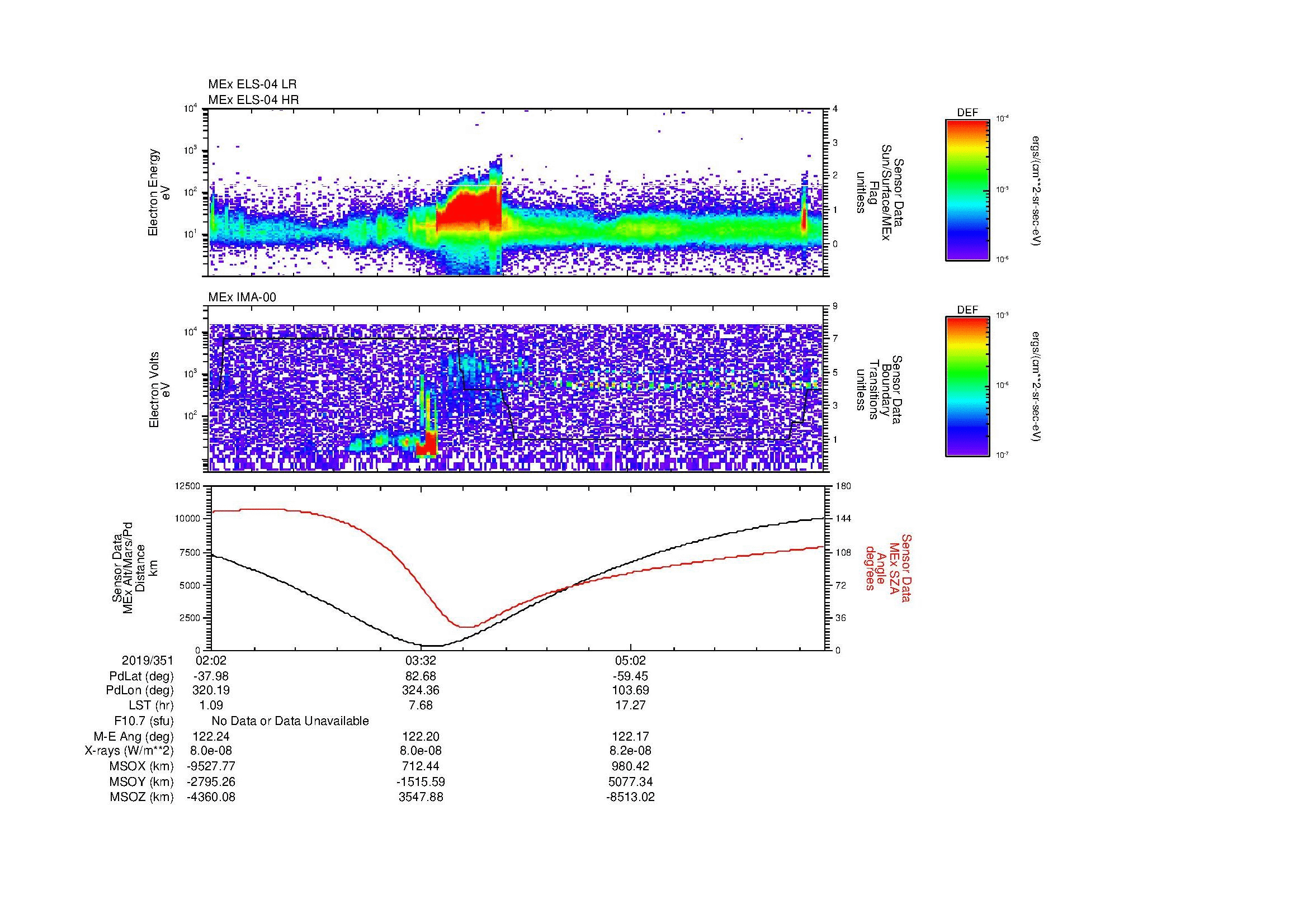 SurveyImages/MAVBS_MExBS_2019351_0202_2019351_0627_B_Quicklook_ELS04_IMA00.gif