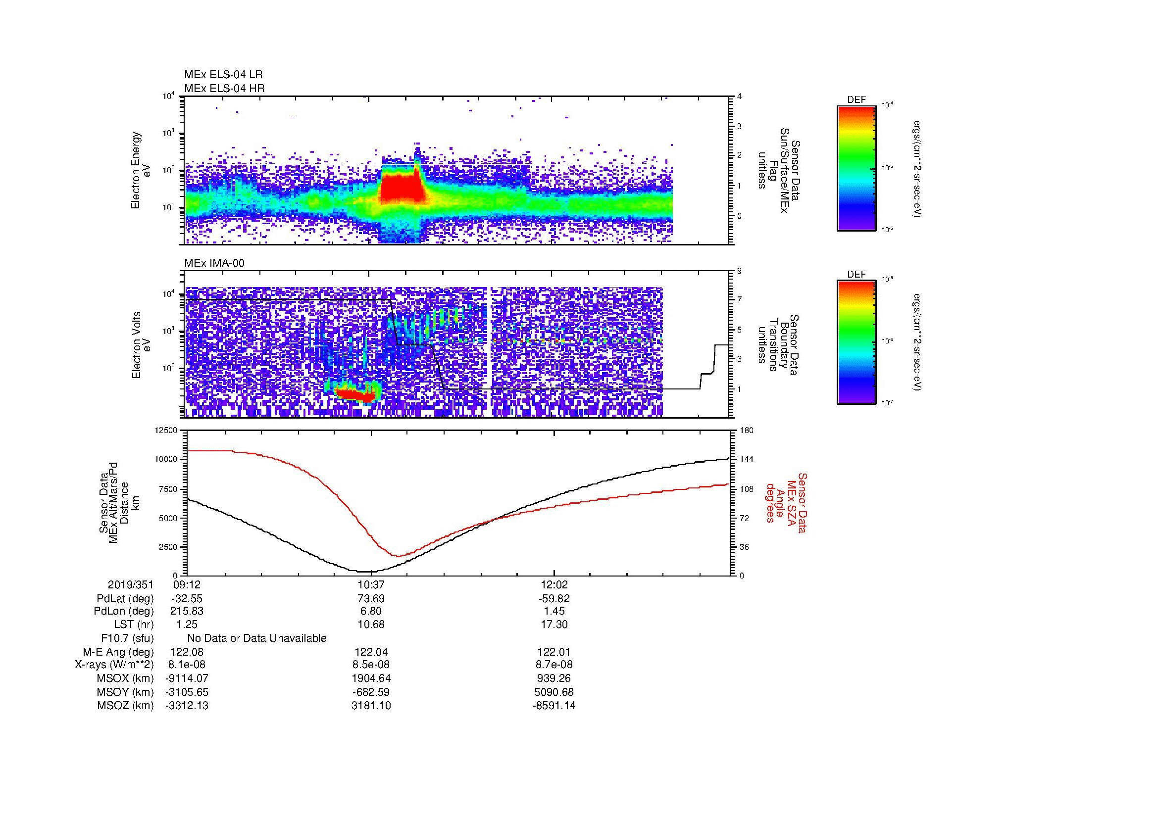 SurveyImages/MAVBS_MExBS_2019351_0912_2019351_1326_B_Quicklook_ELS04_IMA00.gif