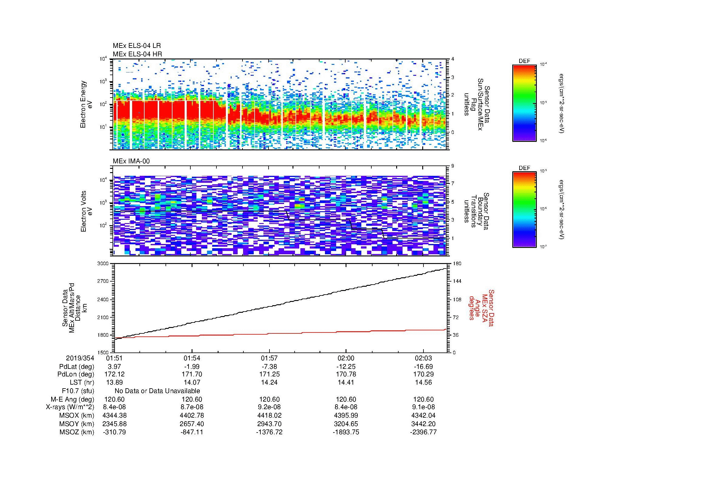 SurveyImages/MAVBS_MExBS_2019354_0151_2019354_0204_C_Quicklook_ELS04_IMA00.gif