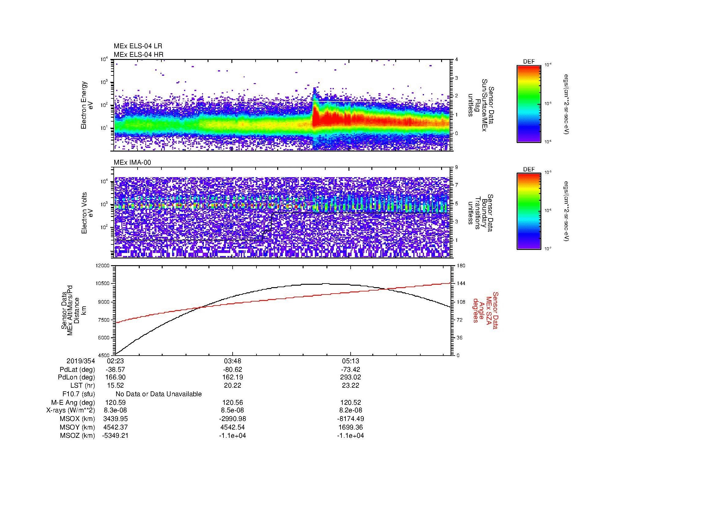 SurveyImages/MAVBS_MExBS_2019354_0223_2019354_0628_B_Quicklook_ELS04_IMA00.gif