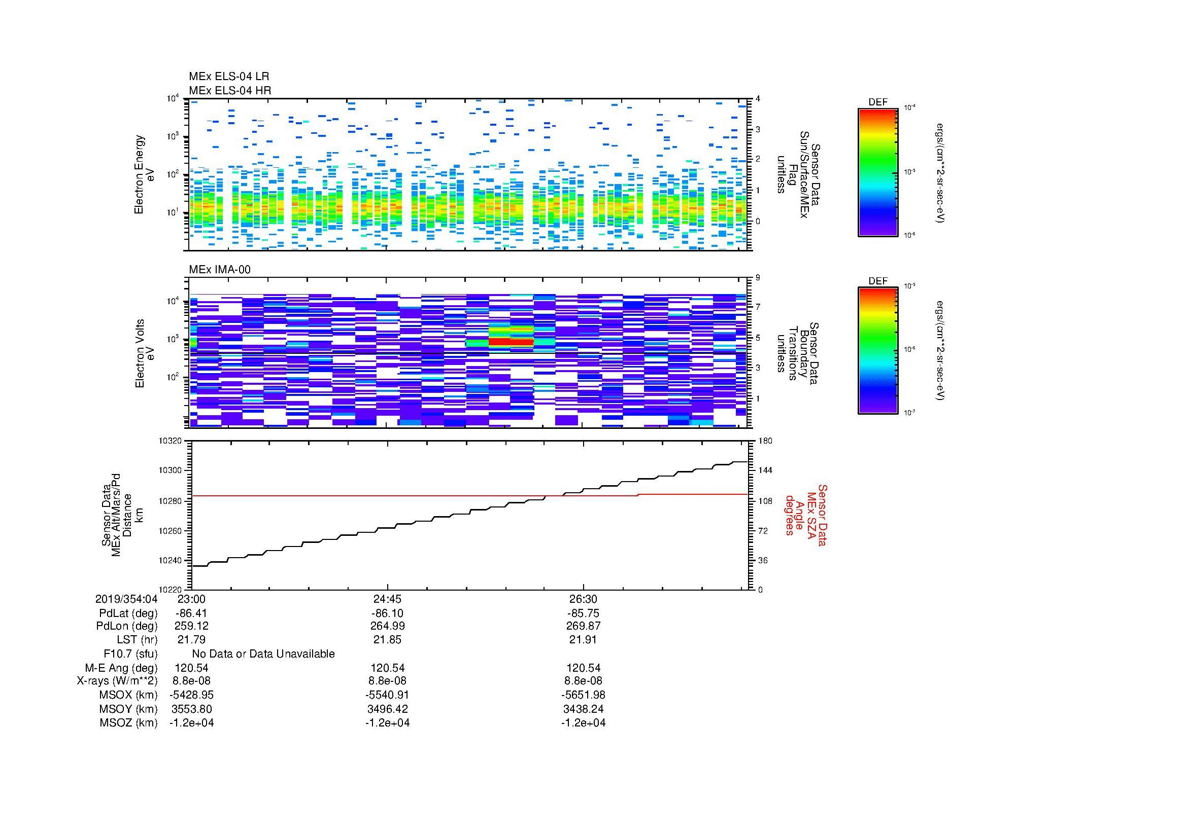 SurveyImages/MAVBS_MExBS_2019354_0423_2019354_0428_C_Quicklook_ELS04_IMA00.gif